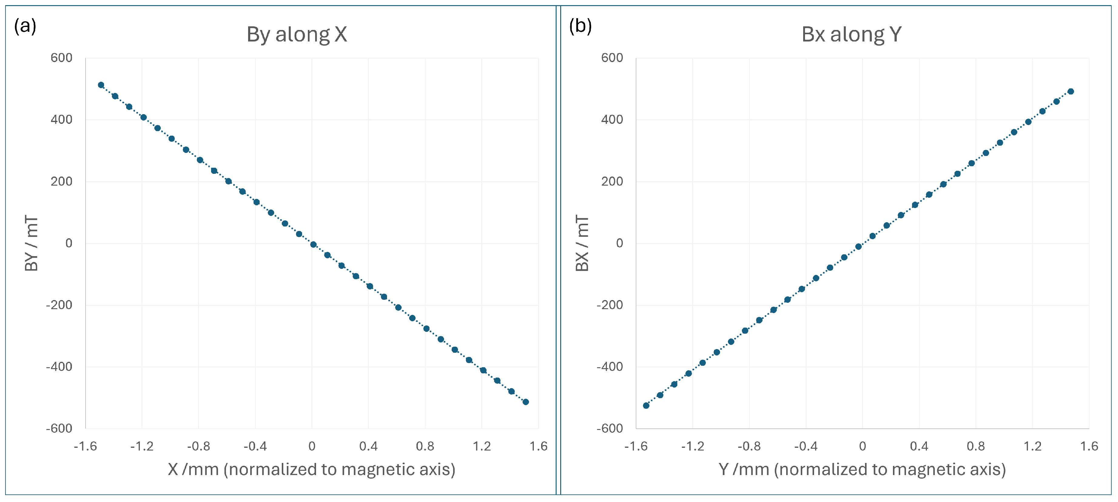 Metrology 05 00015 g003