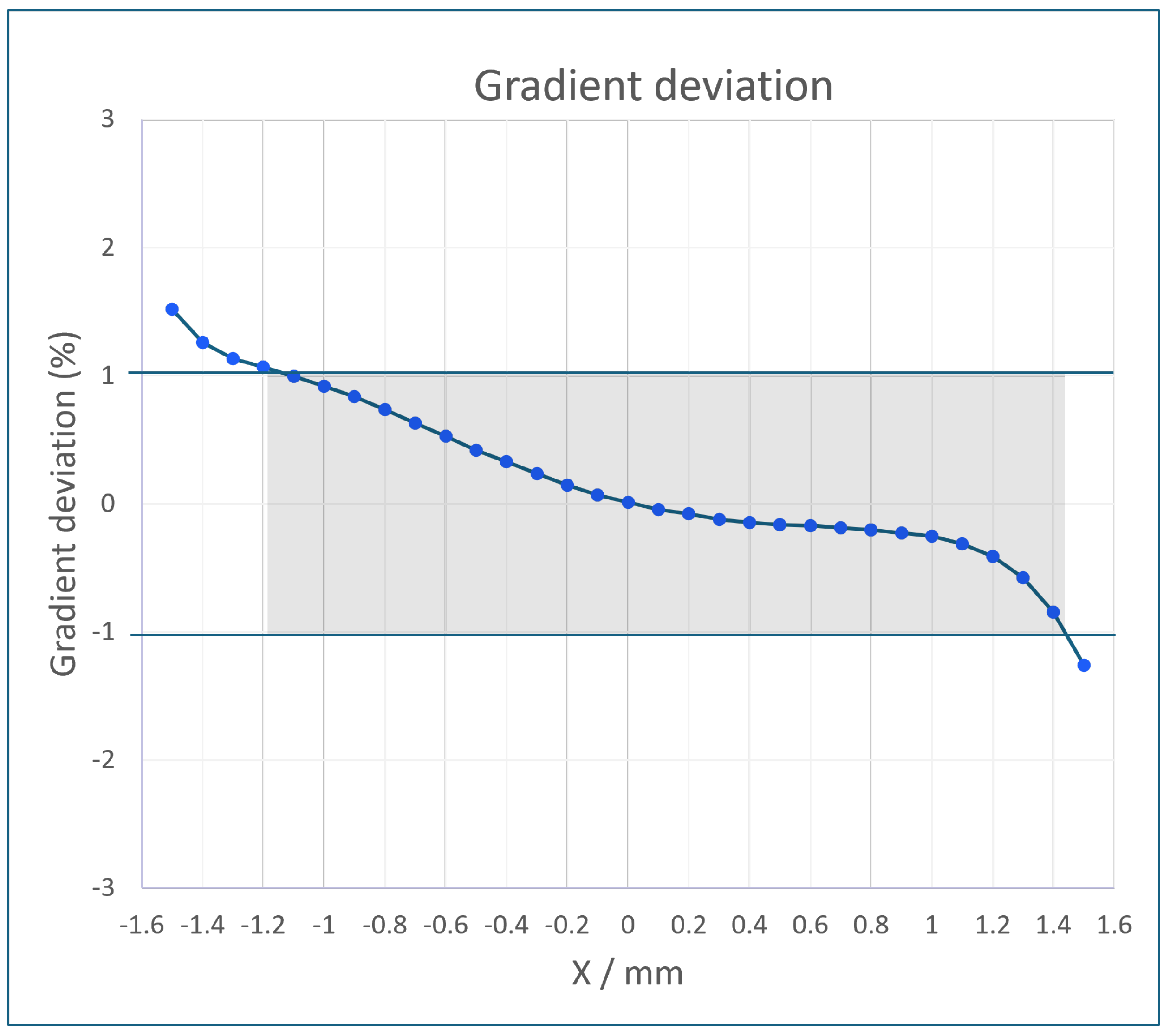 Metrology 05 00015 g005