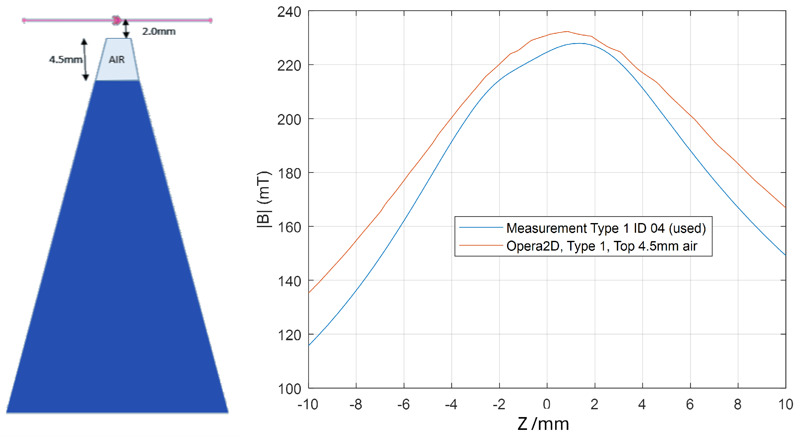 Metrology 05 00015 g010