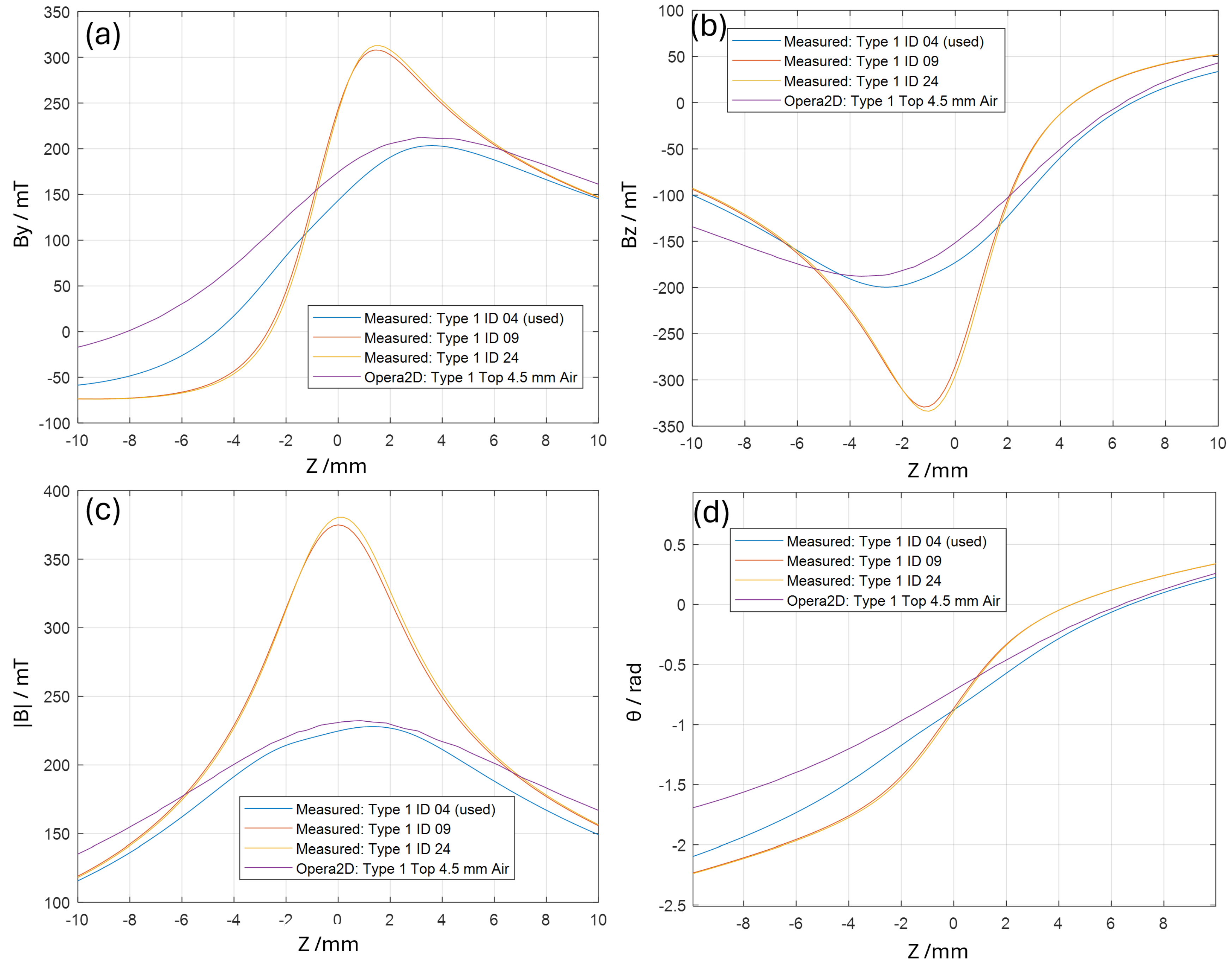 Metrology 05 00015 g011
