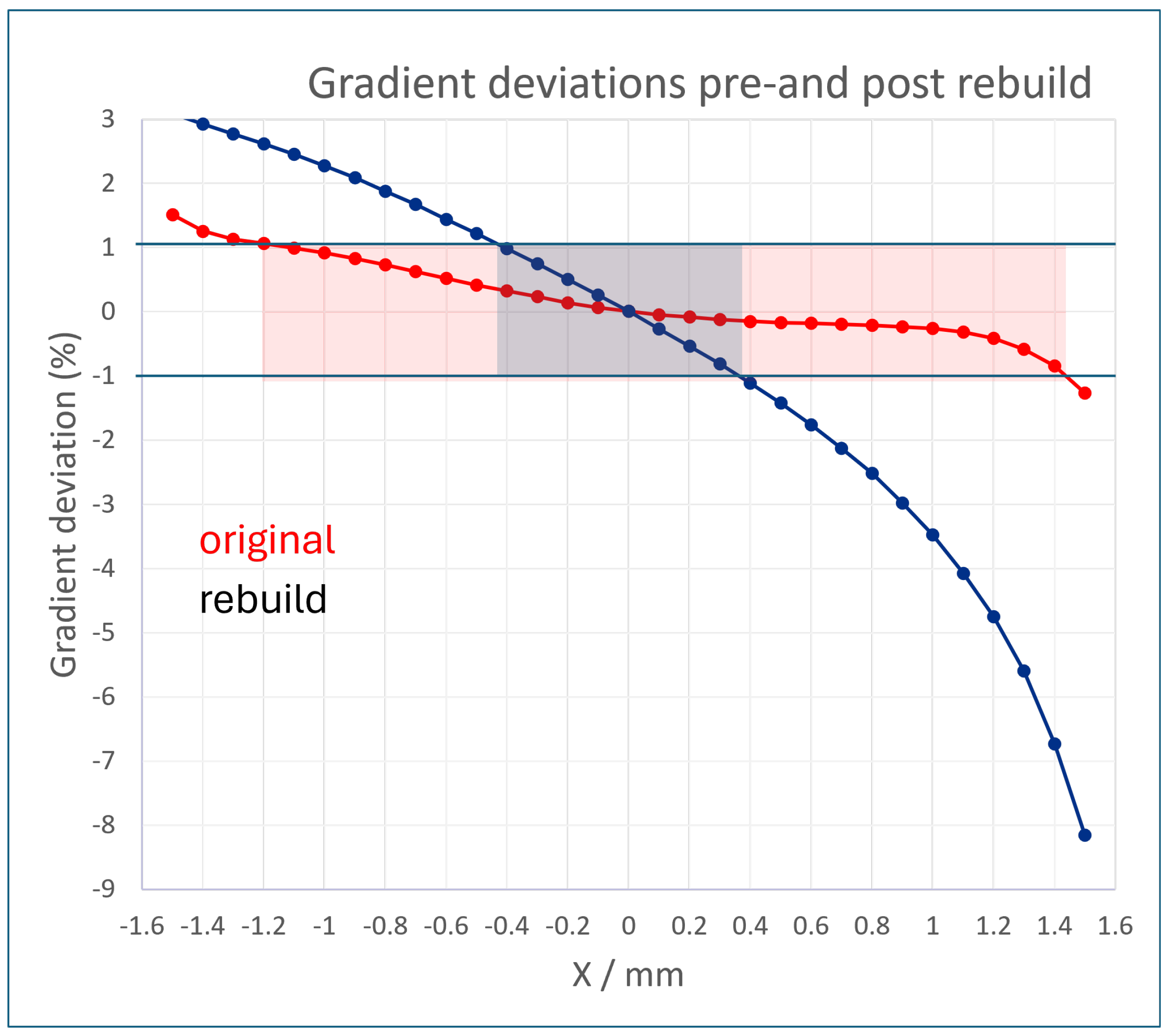 Metrology 05 00015 g015