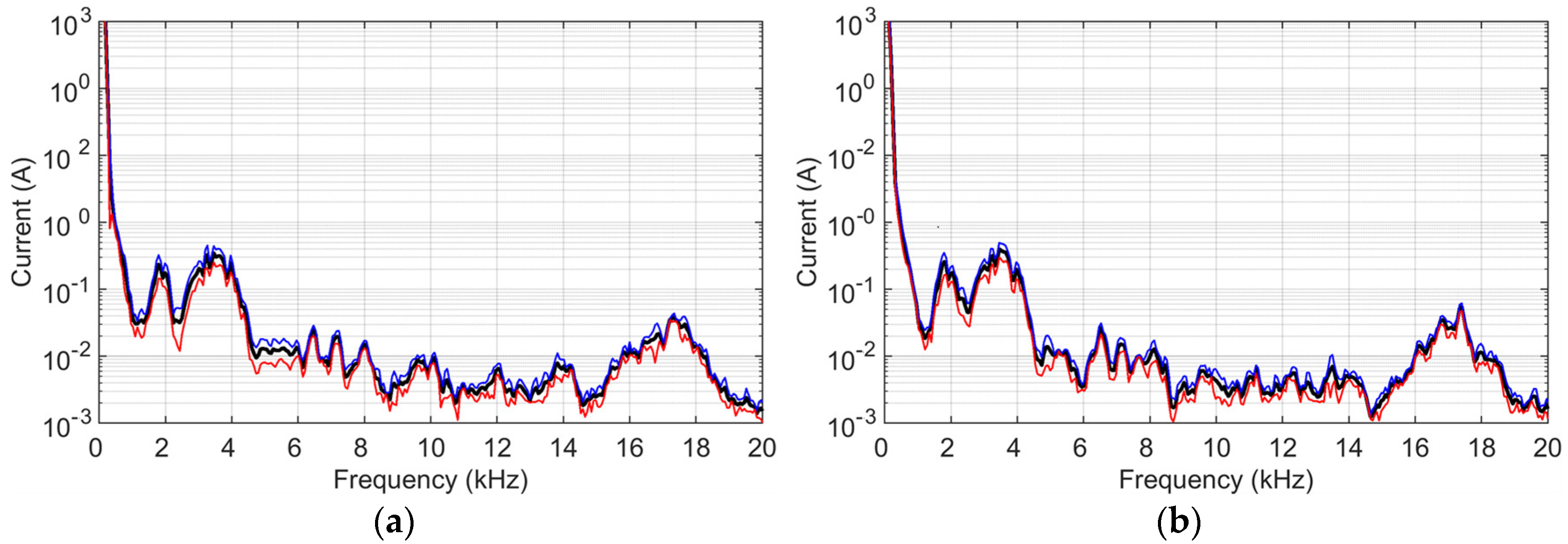 Metrology 05 00017 g003