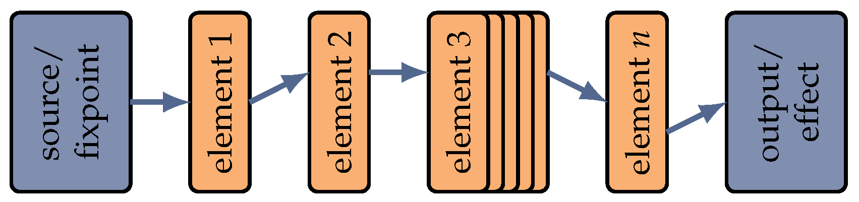 Metrology 05 00019 g001