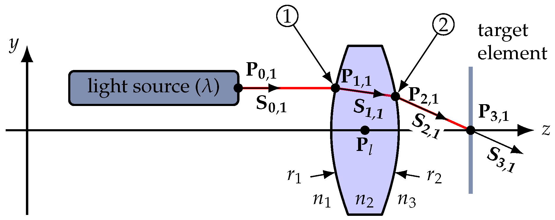 Metrology 05 00019 g006