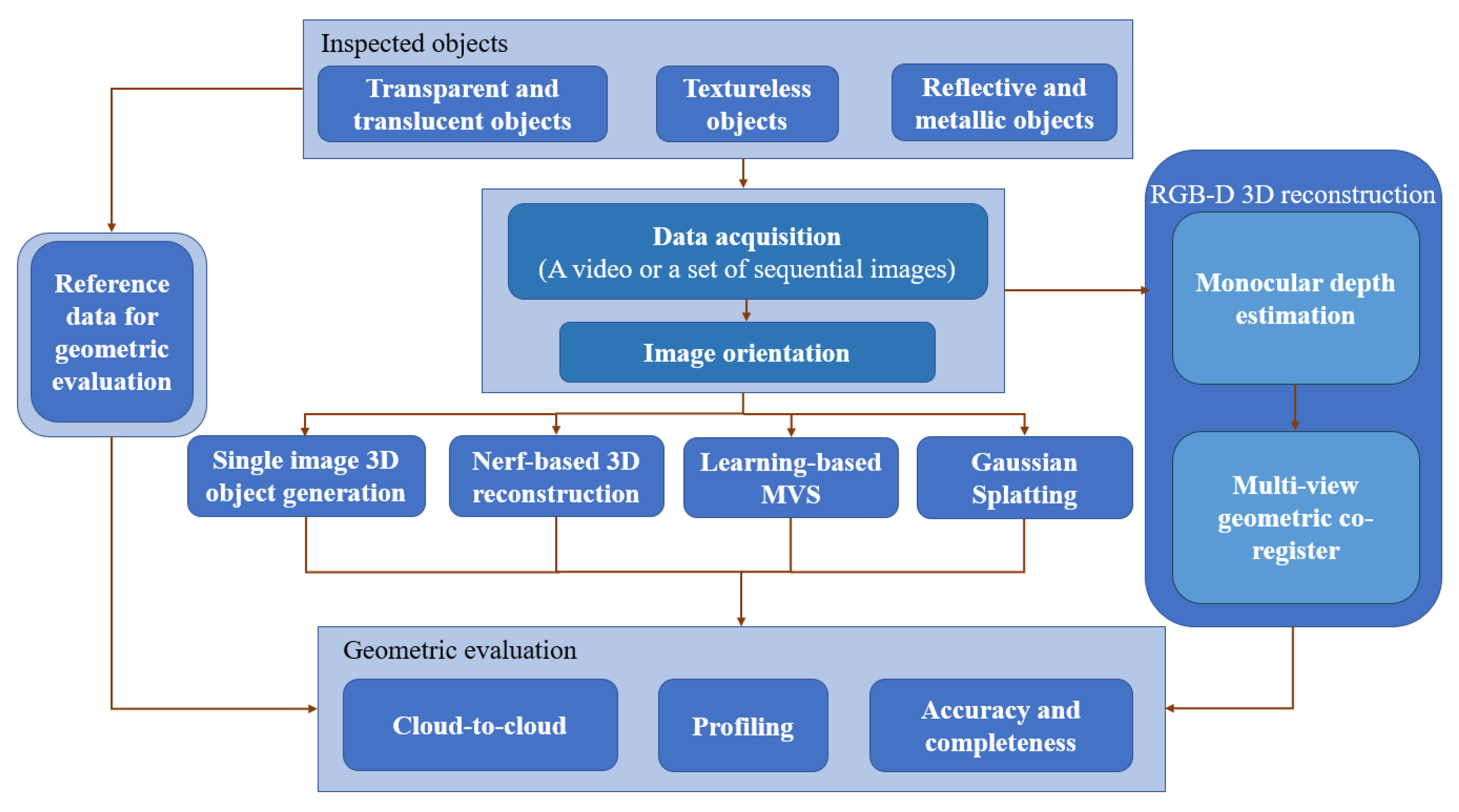 Metrology 05 00020 g008
