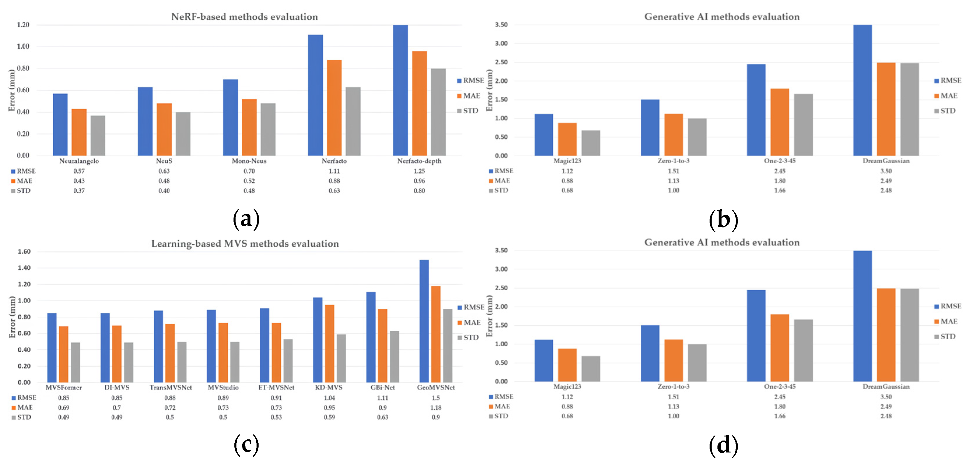 Metrology 05 00020 g0a1