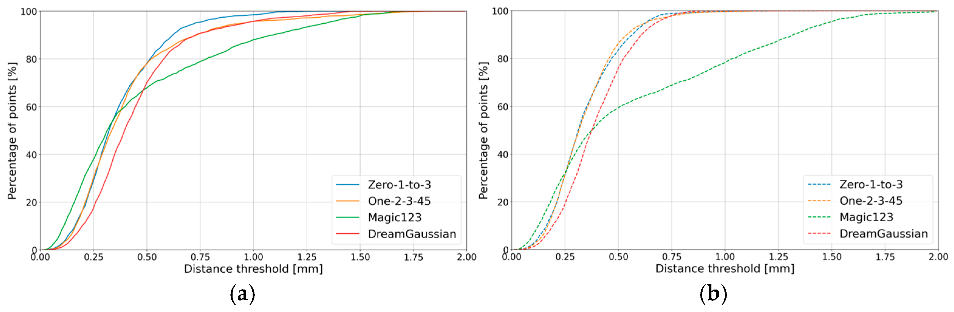 Metrology 05 00020 g0a14
