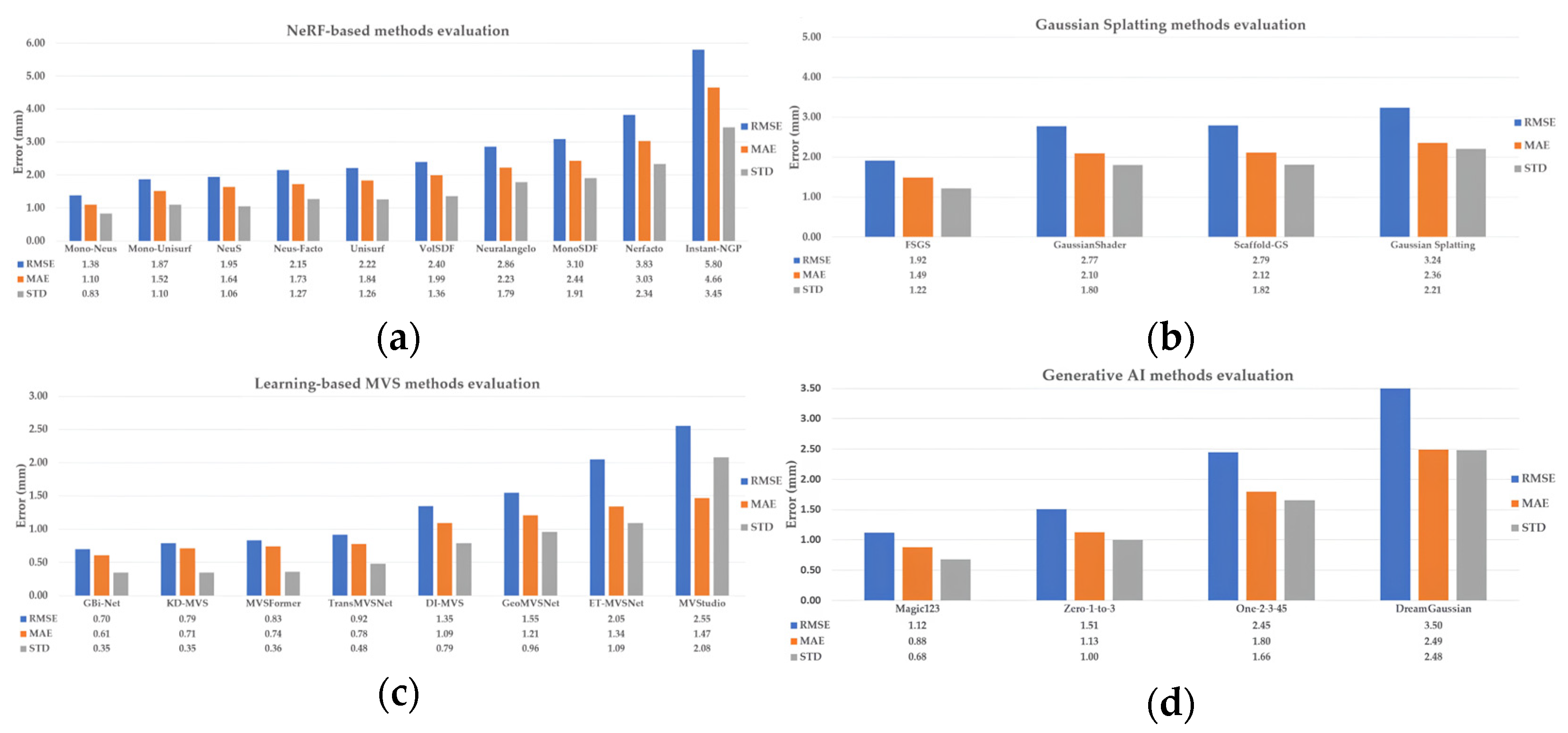 Metrology 05 00020 g0a6