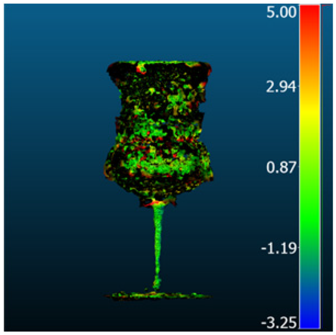 Metrology 05 00020 i002