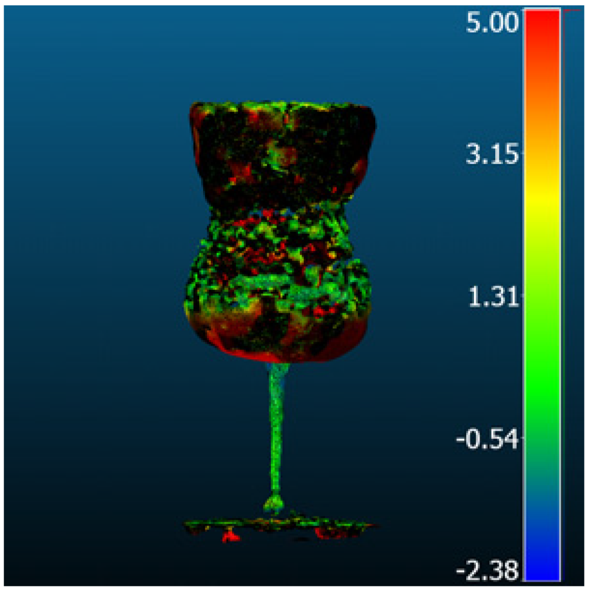 Metrology 05 00020 i004