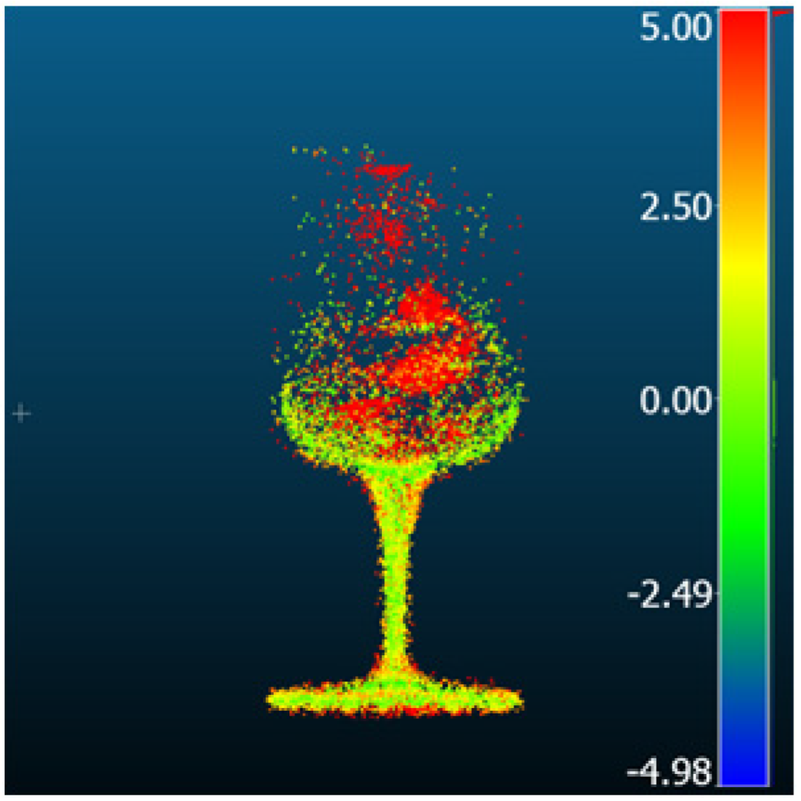 Metrology 05 00020 i008