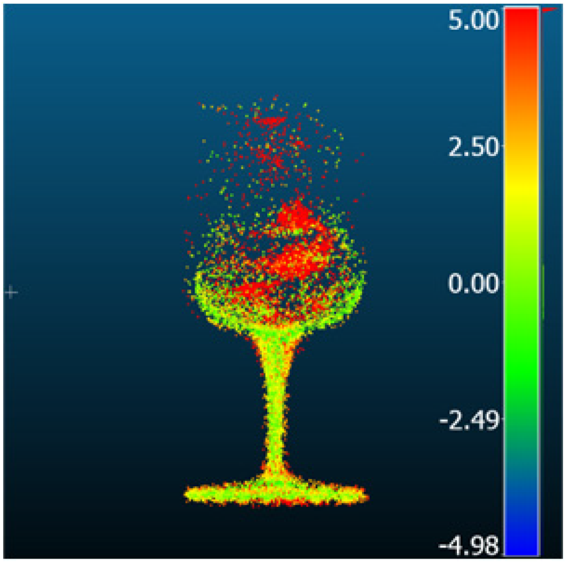 Metrology 05 00020 i010