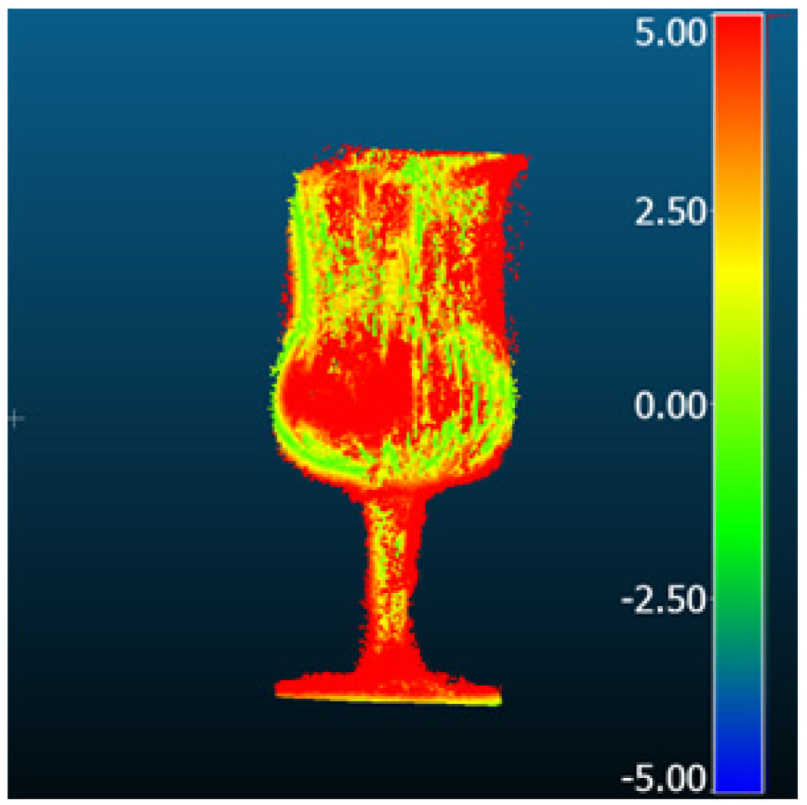 Metrology 05 00020 i024