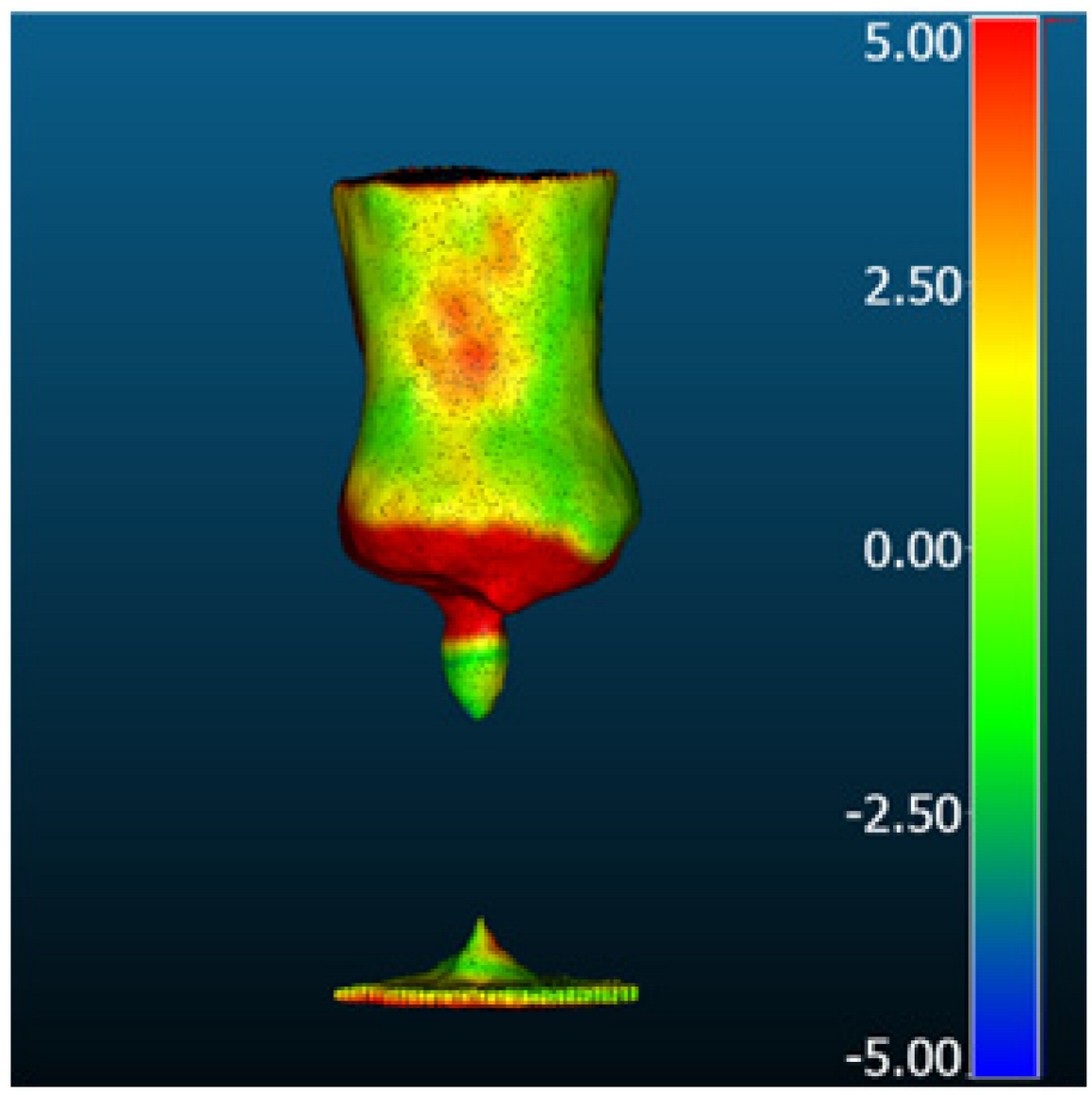 Metrology 05 00020 i030