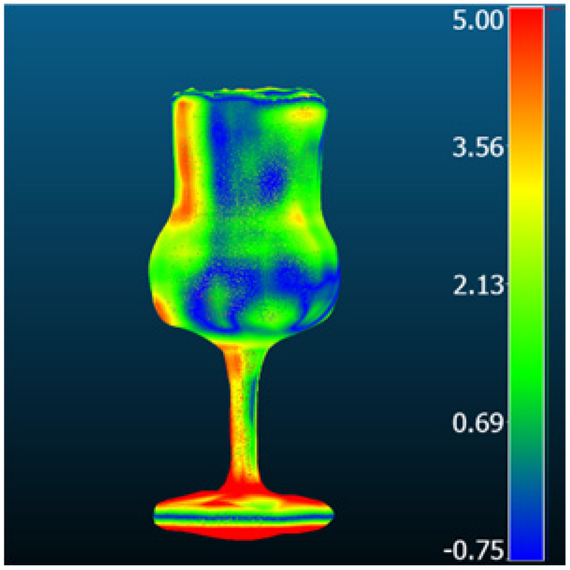 Metrology 05 00020 i032