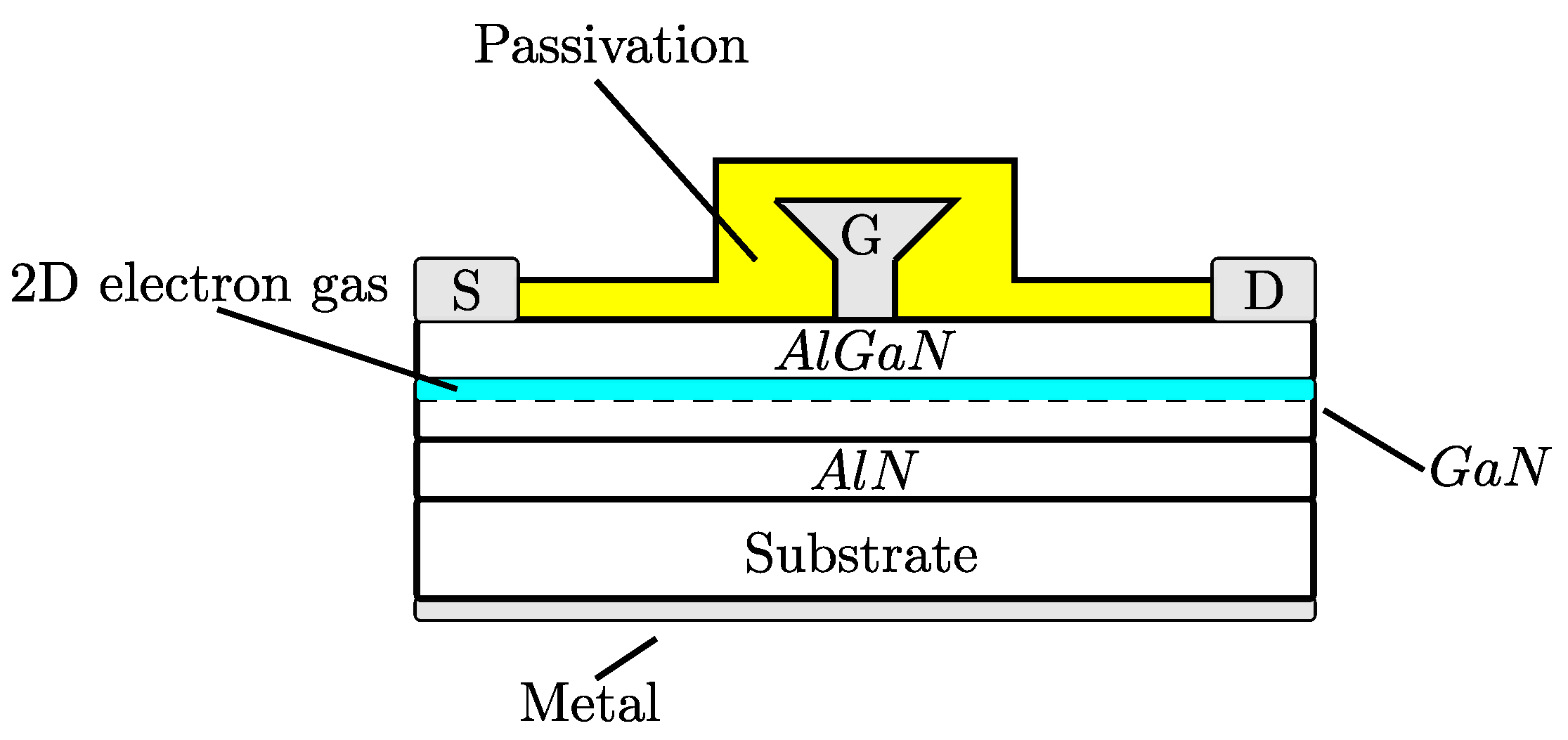 Metrology 05 00021 g001