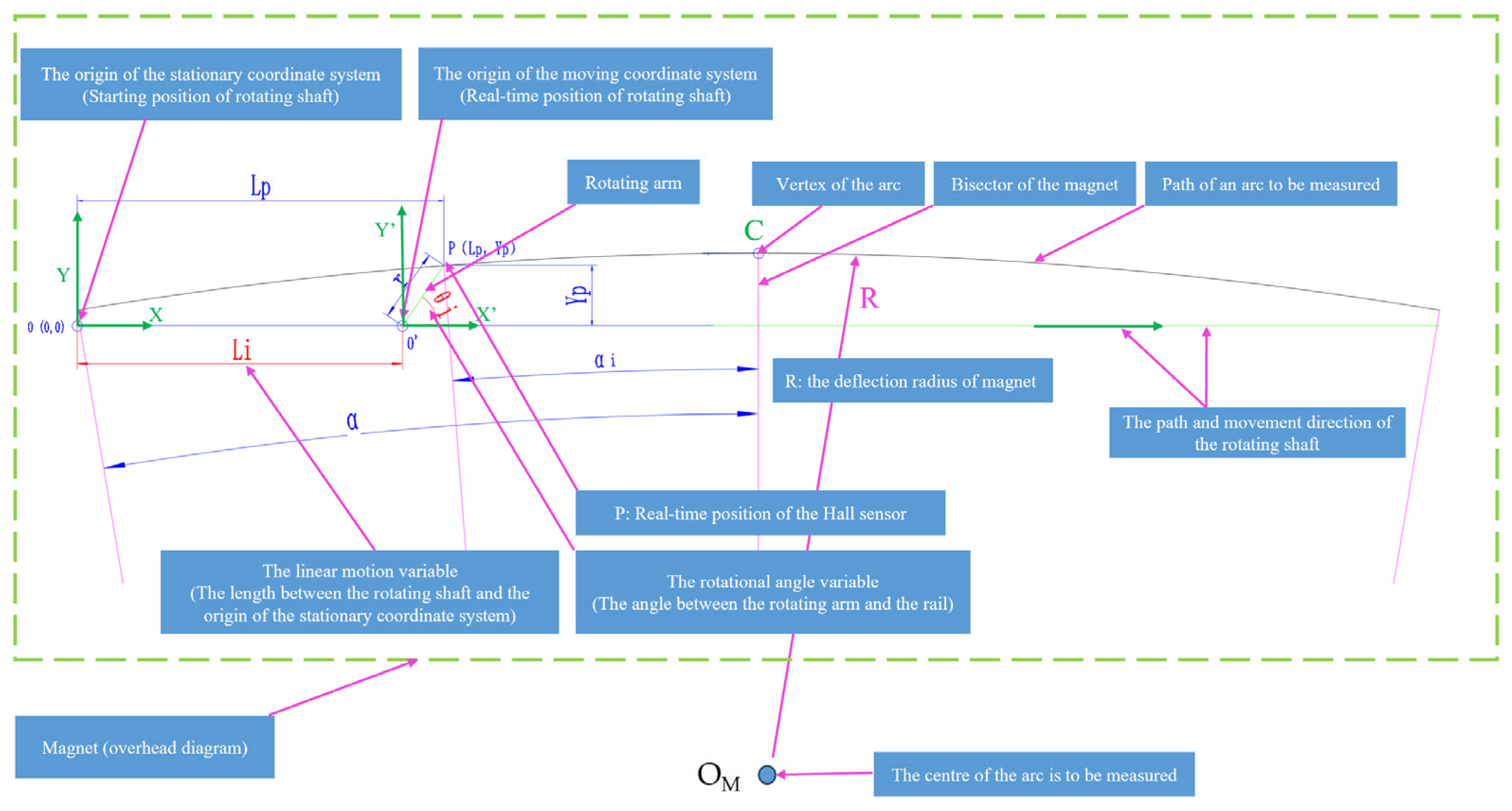 Metrology 05 00022 g003