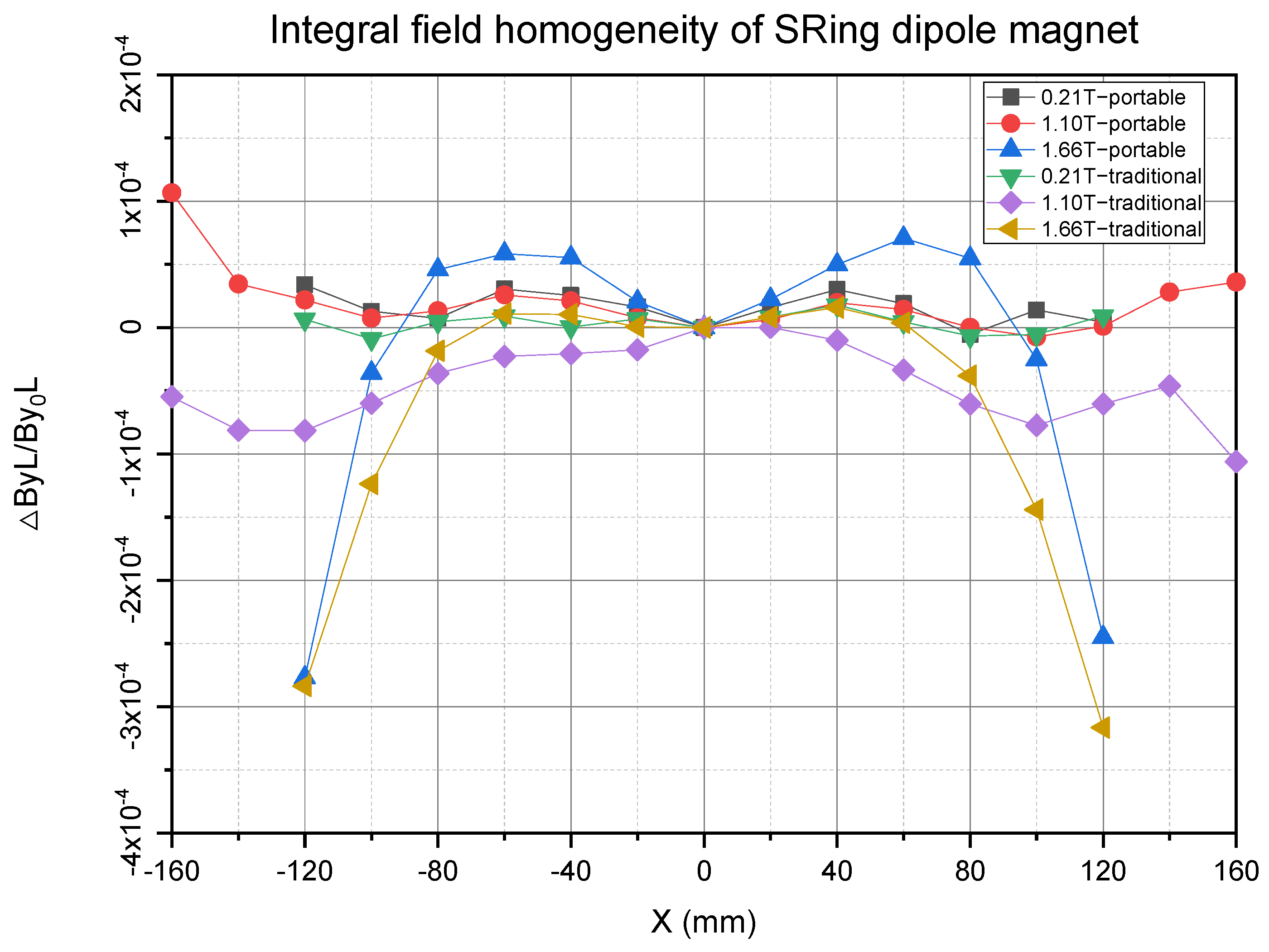 Metrology 05 00022 g006