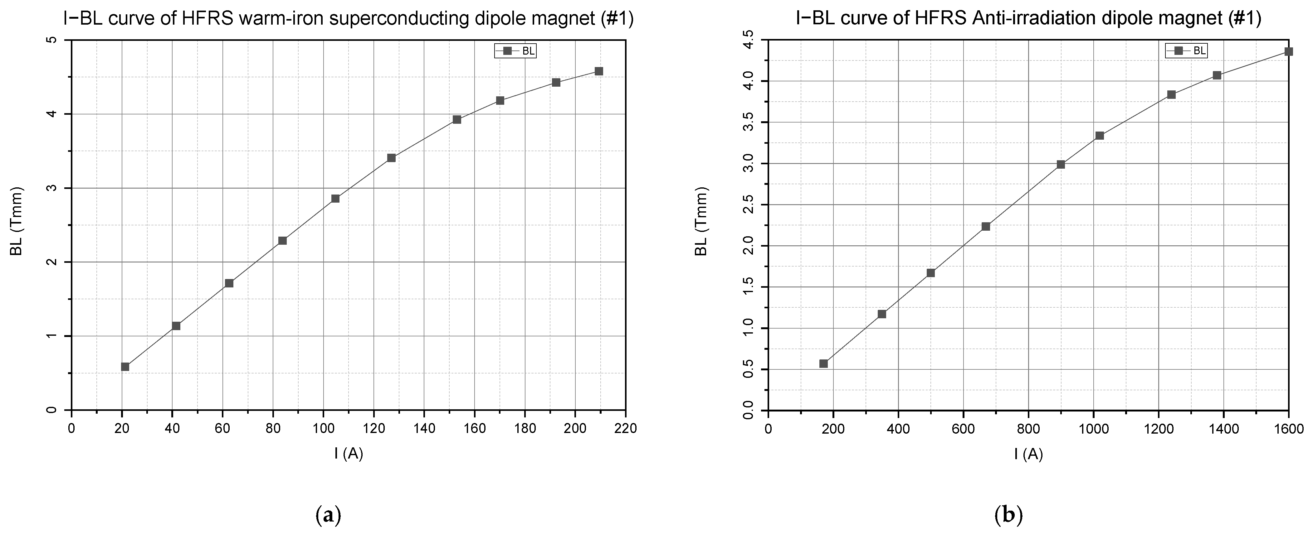 Metrology 05 00022 g009