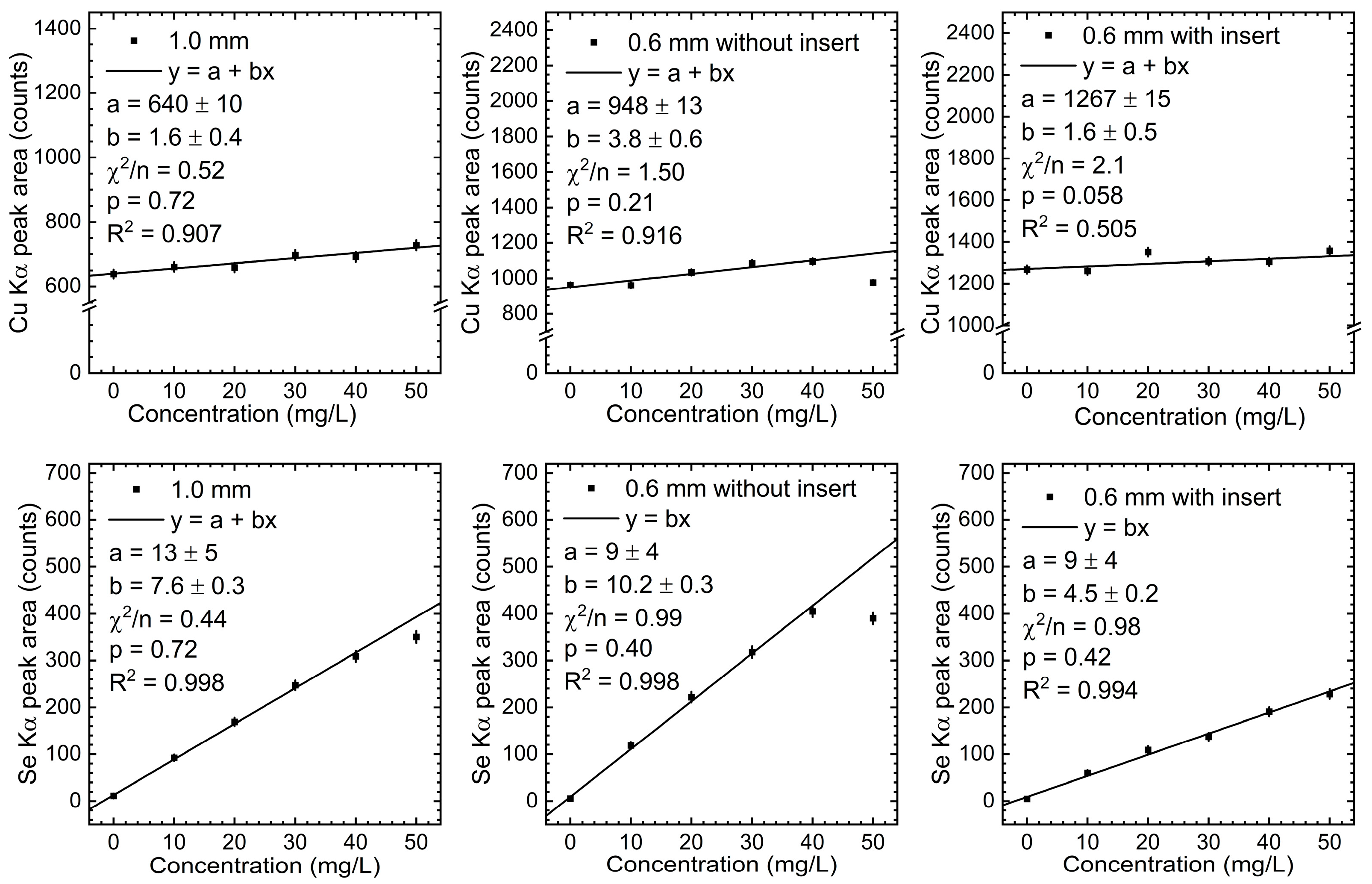 Metrology 05 00023 g006