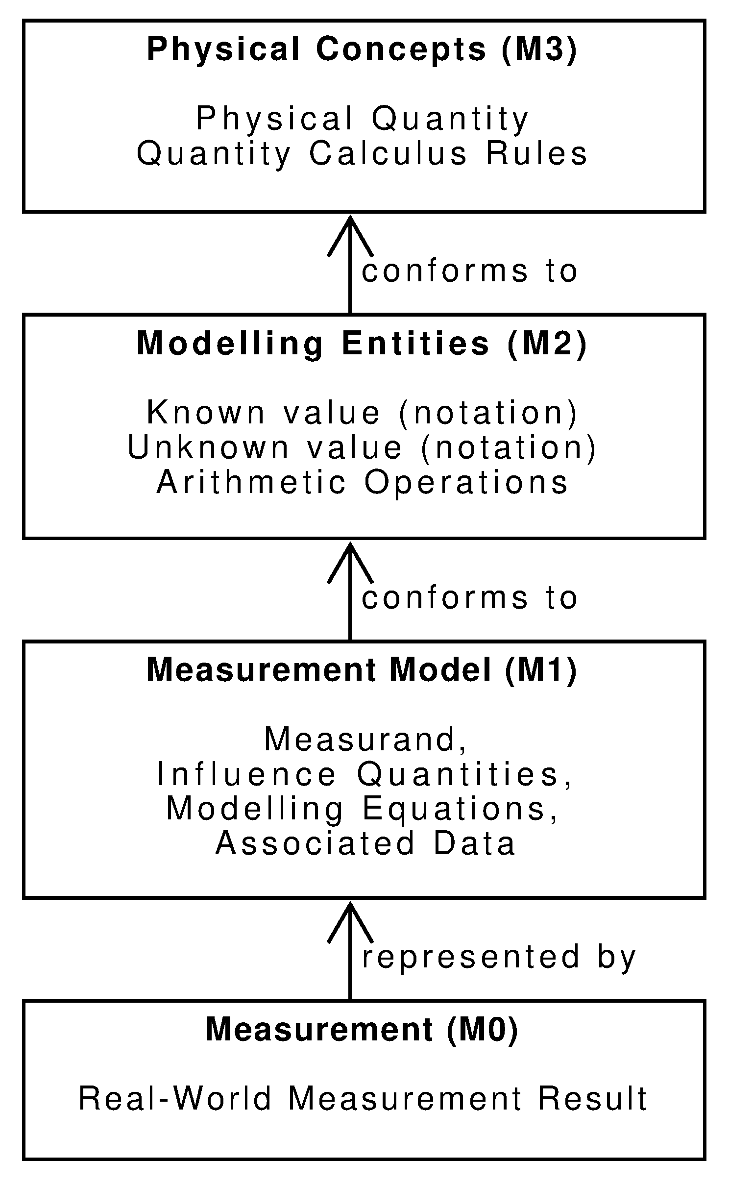 Metrology 05 00025 g003