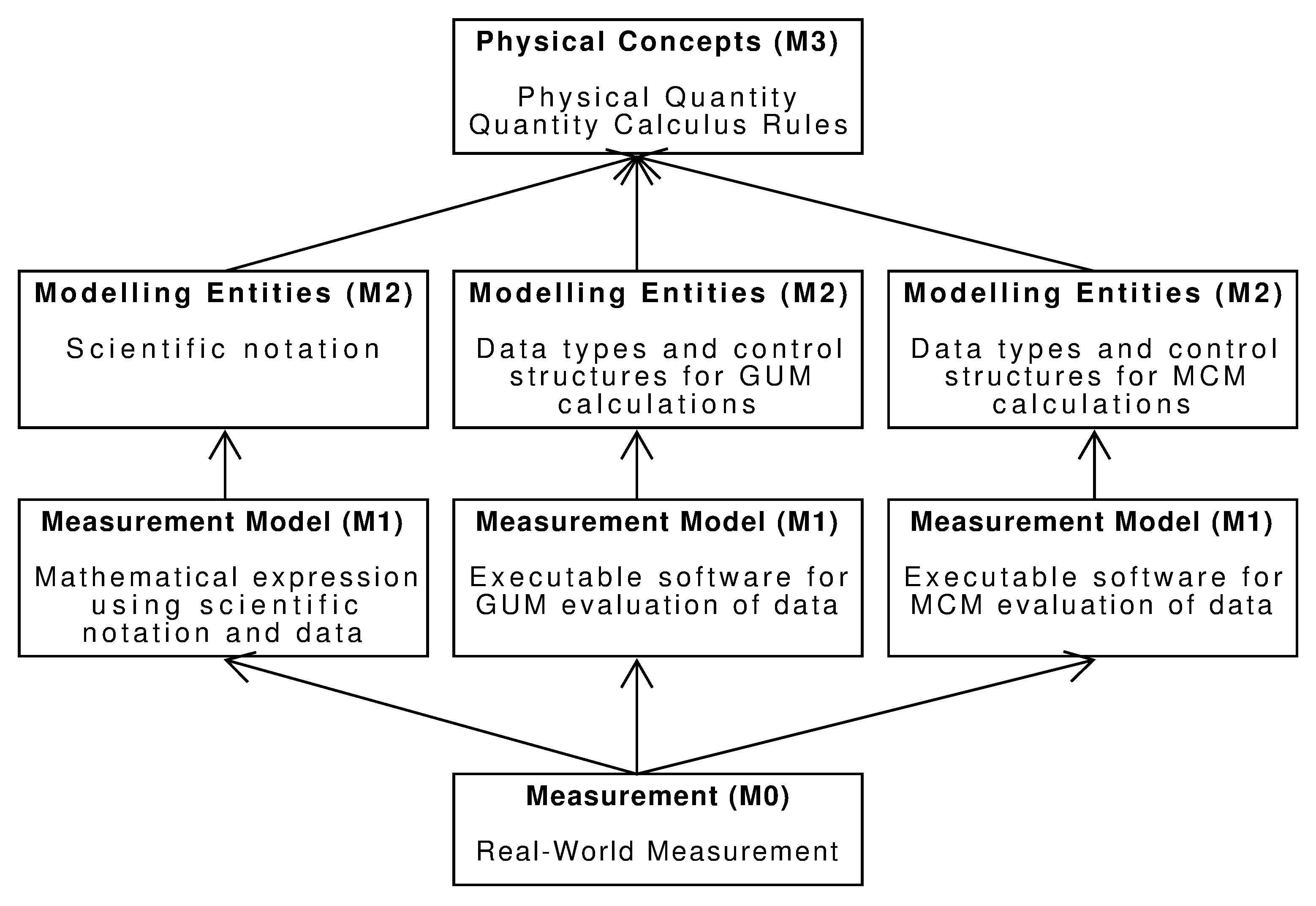 Metrology 05 00025 g004