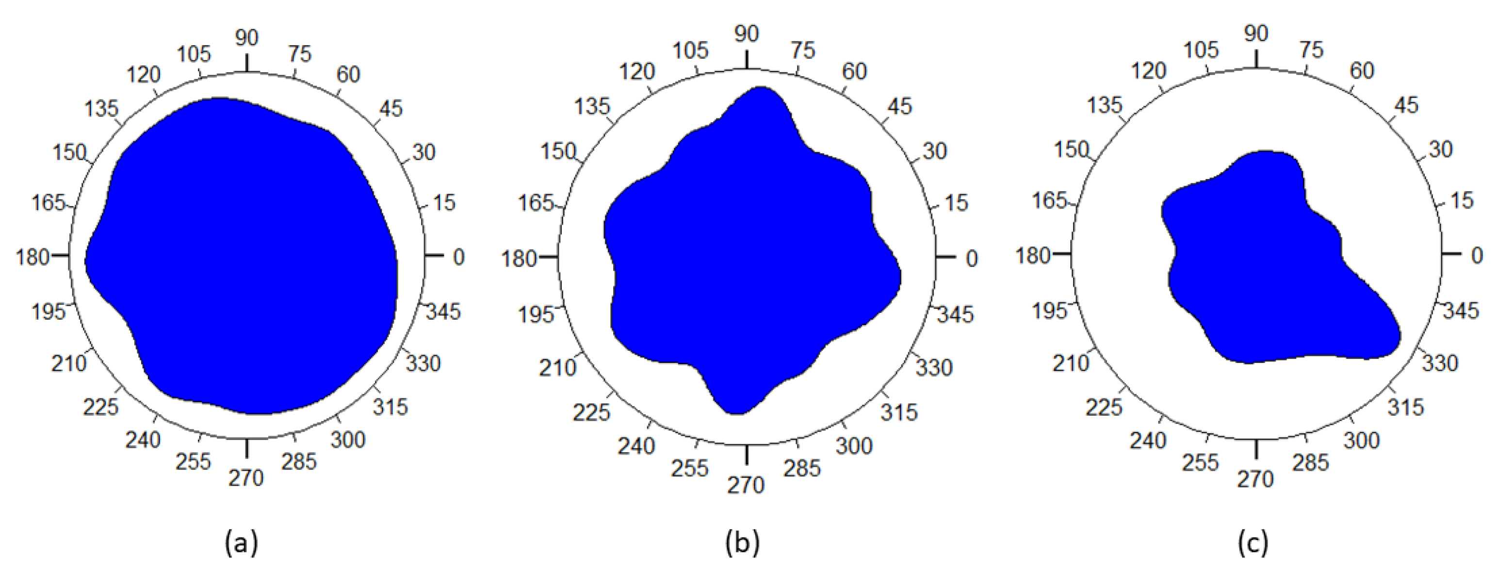 Metrology 05 00026 g007