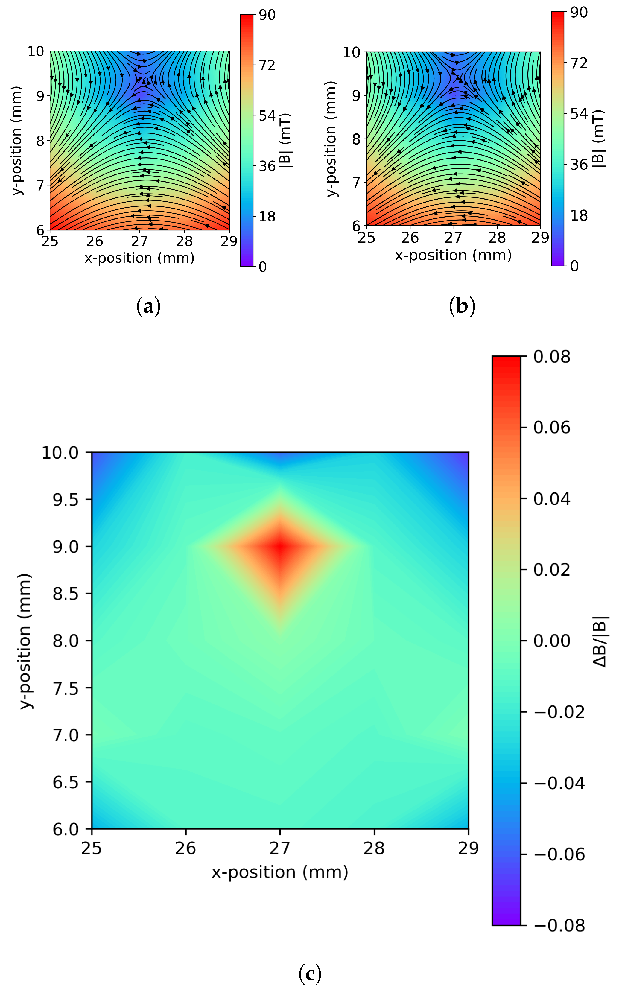 Metrology 05 00028 g003