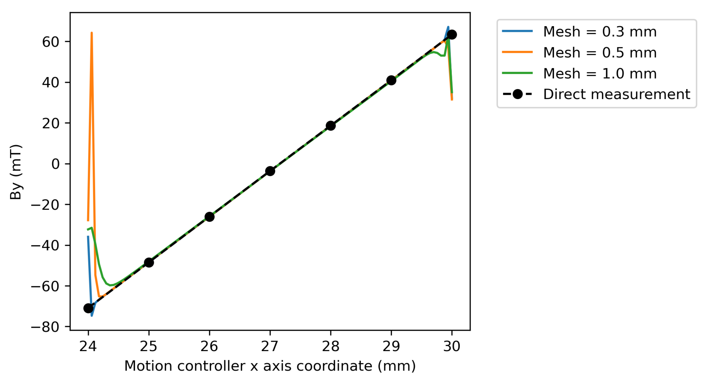 Metrology 05 00028 g004