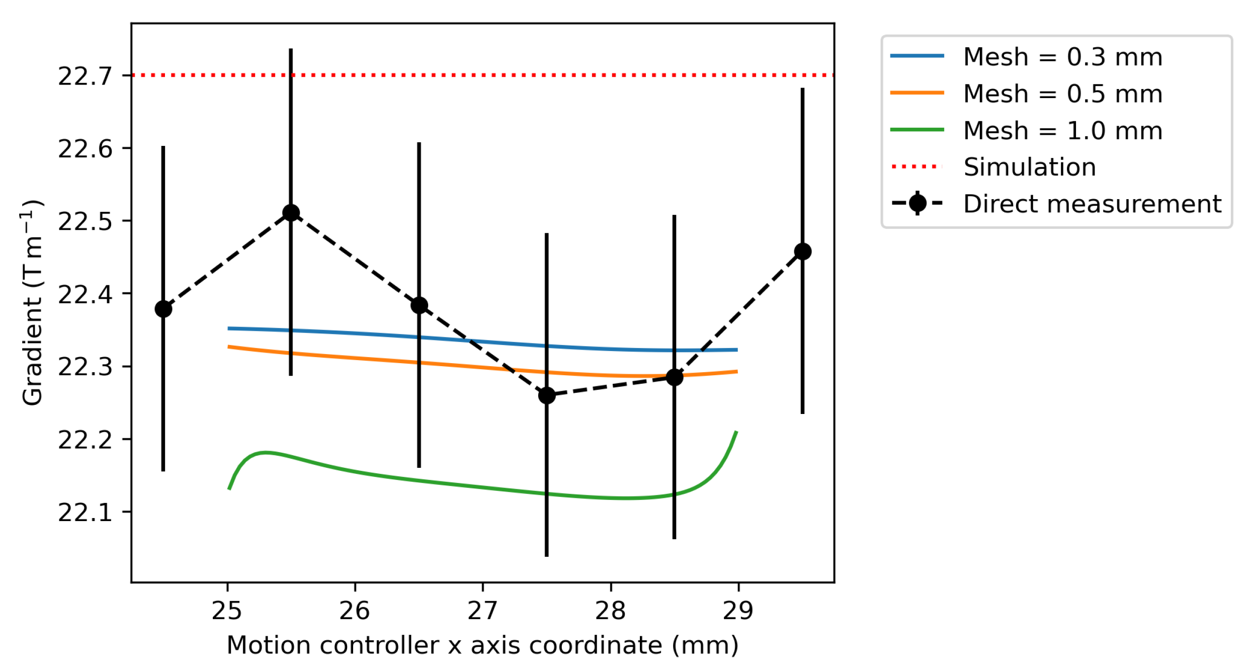 Metrology 05 00028 g007