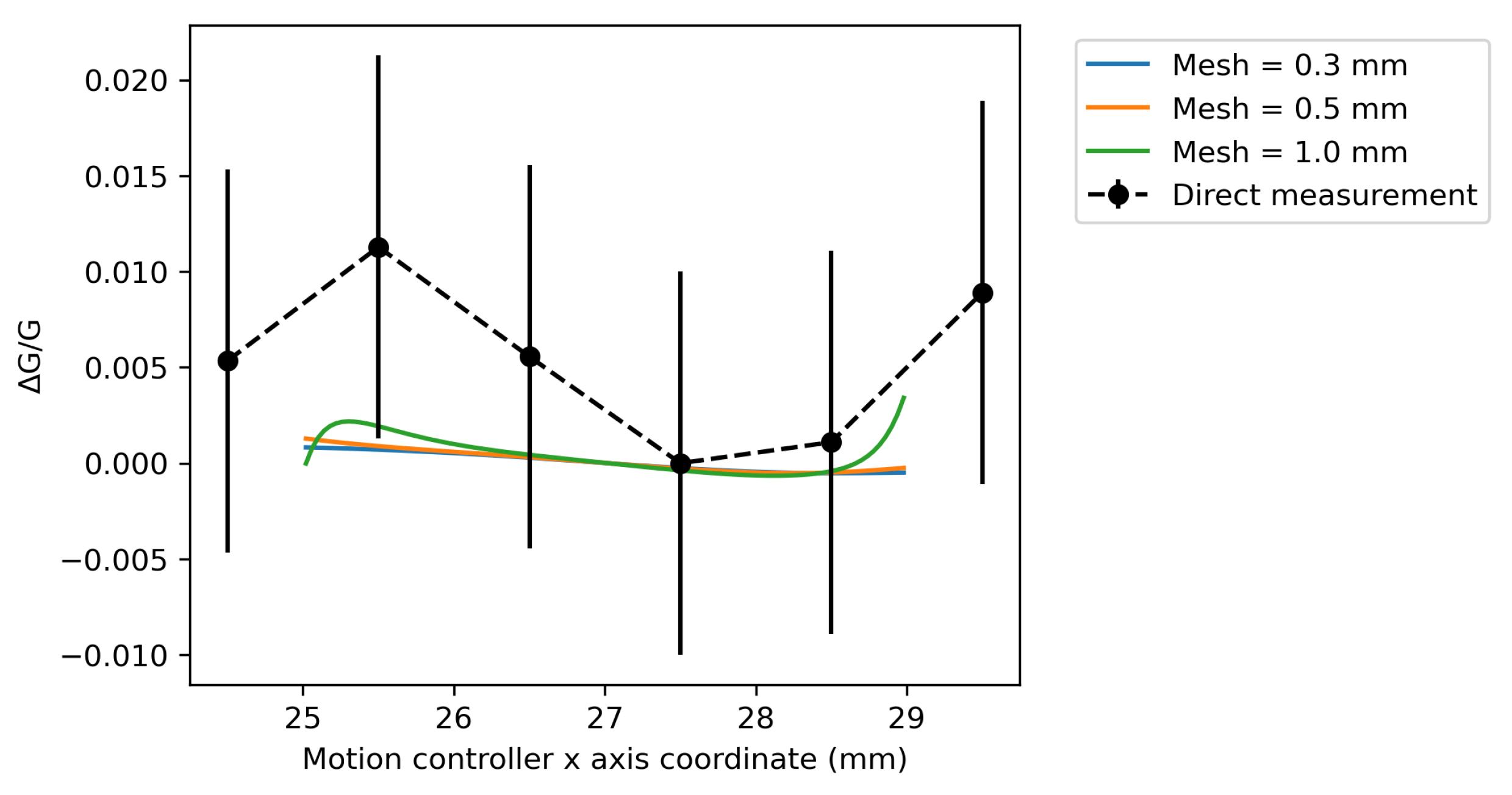 Metrology 05 00028 g008
