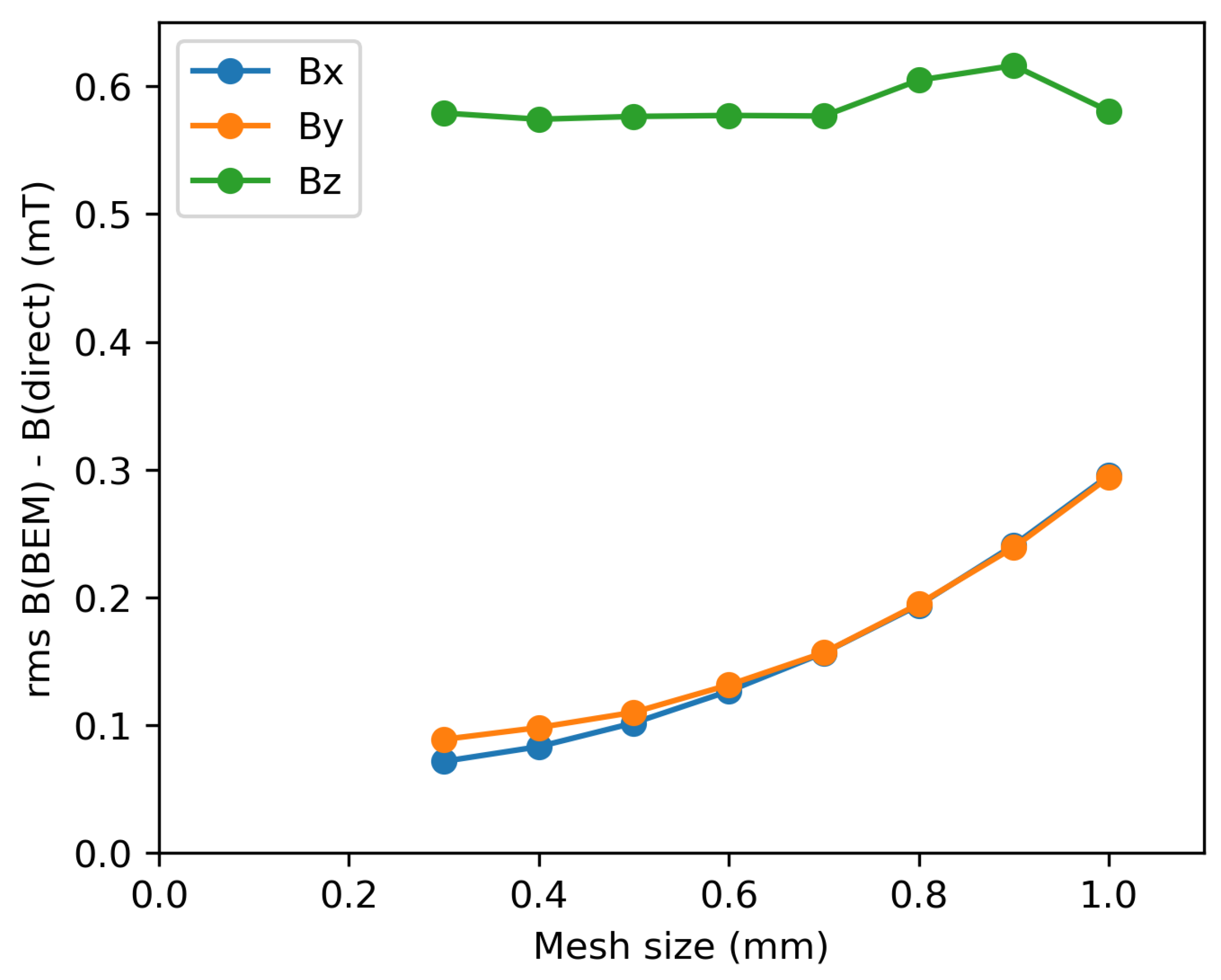 Metrology 05 00028 g010