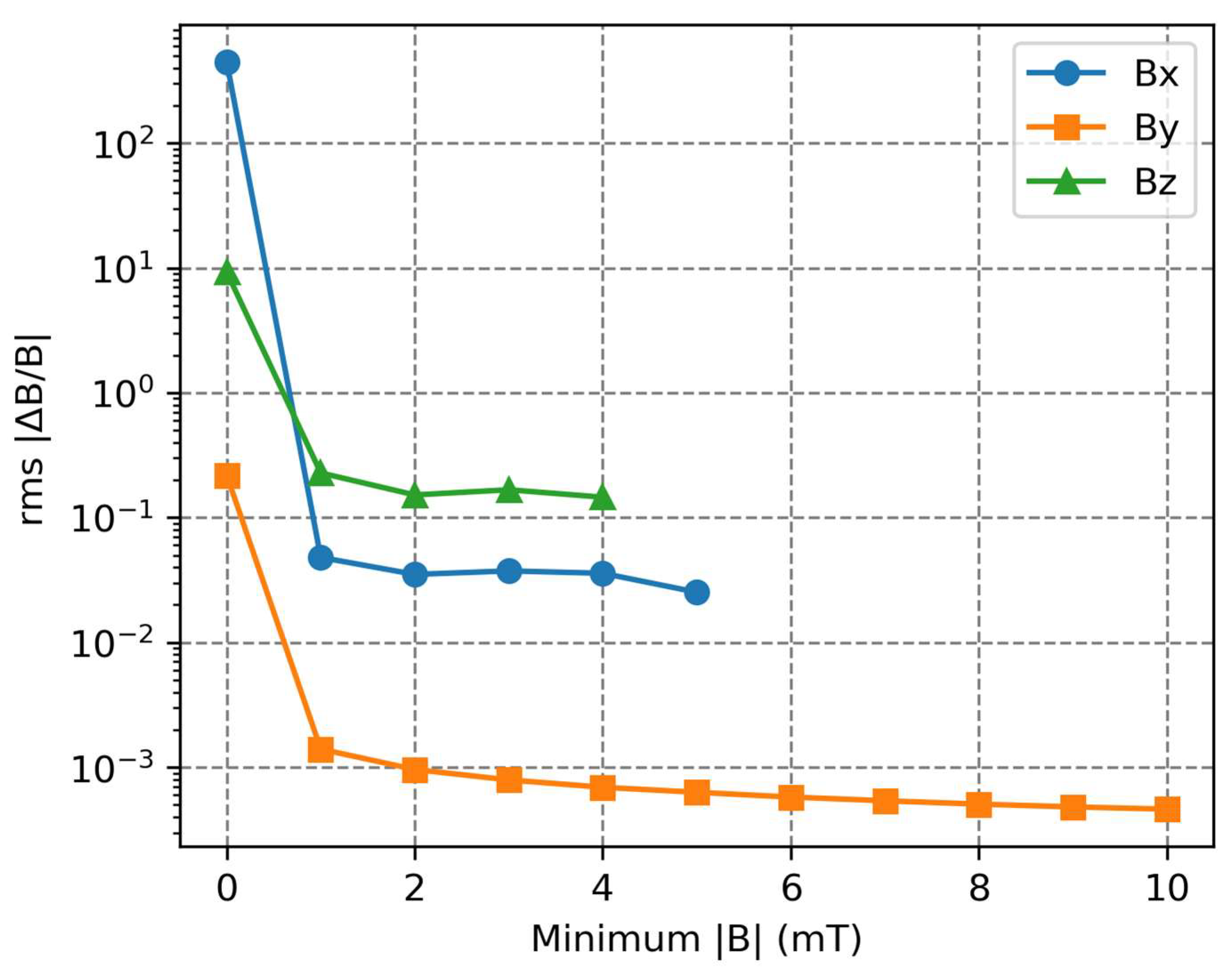 Metrology 05 00028 g025