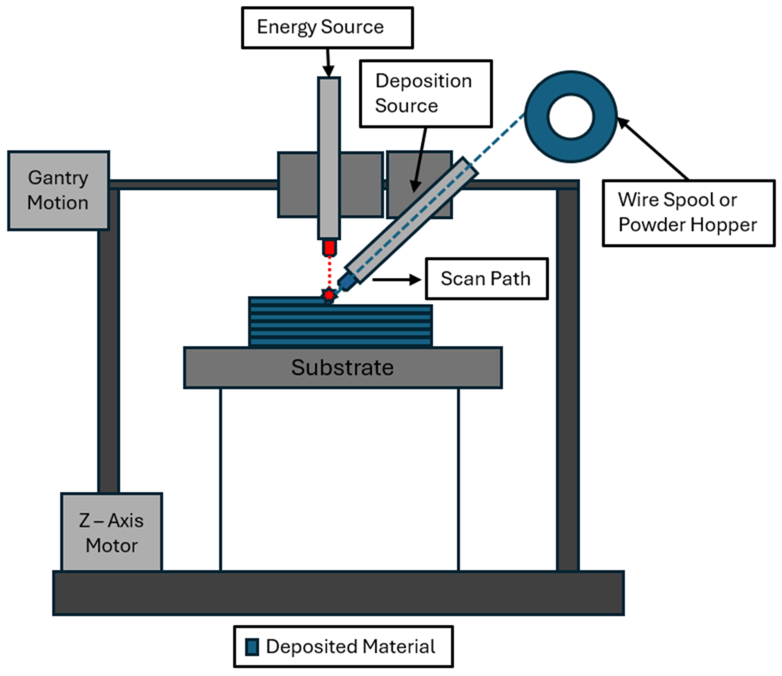 Metrology 05 00030 g001