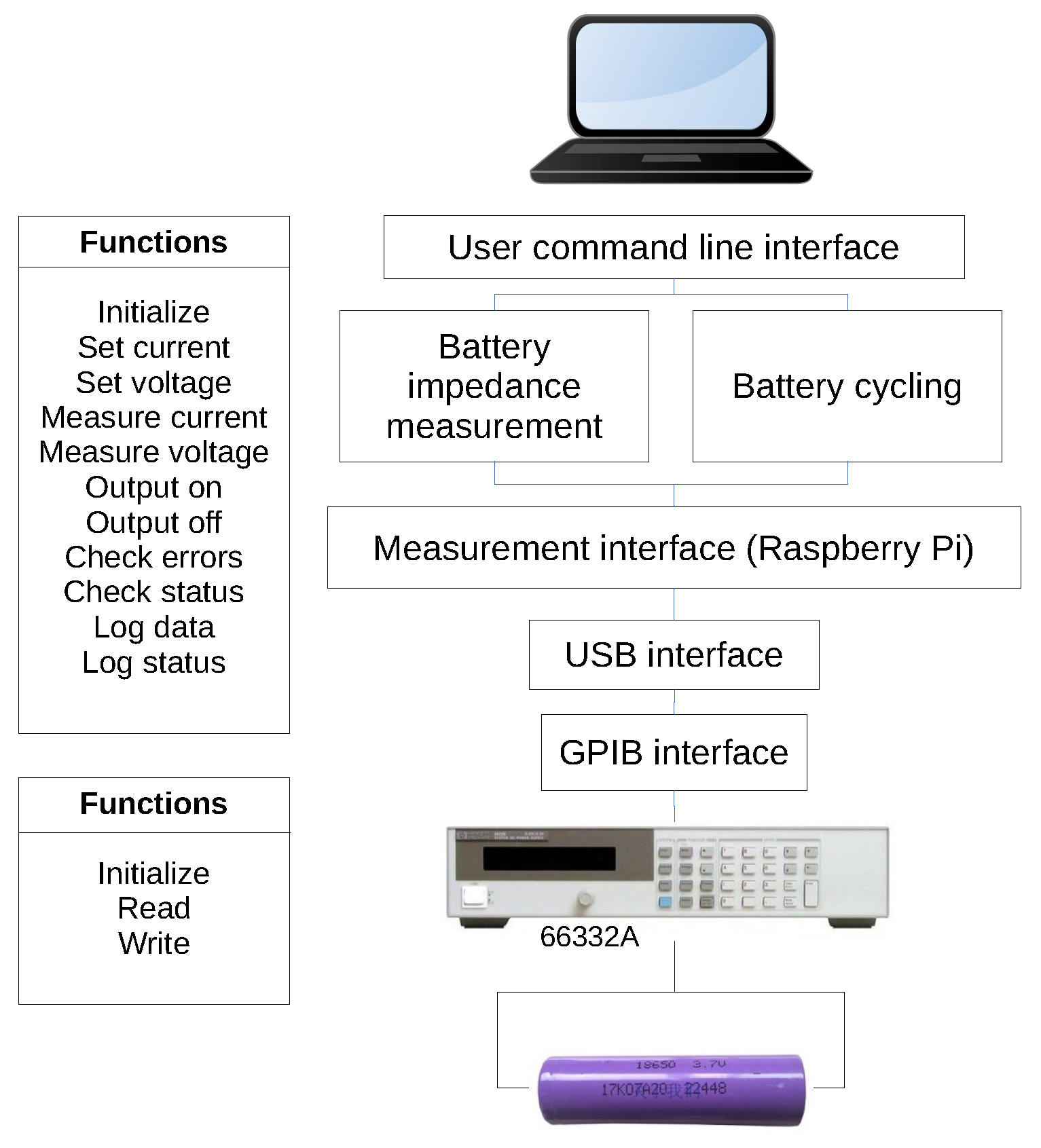 Metrology 05 00031 g001