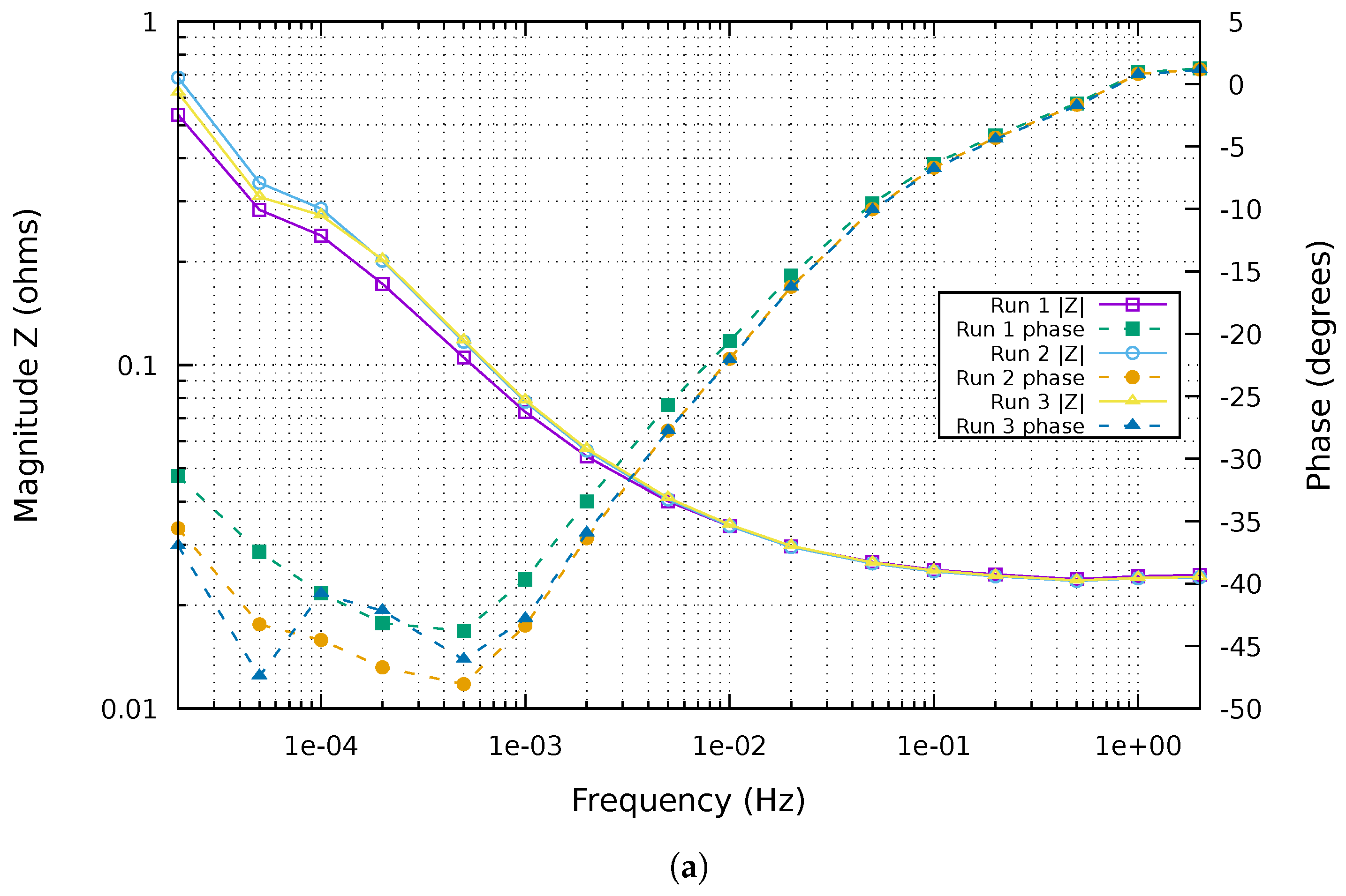 Metrology 05 00031 g003a