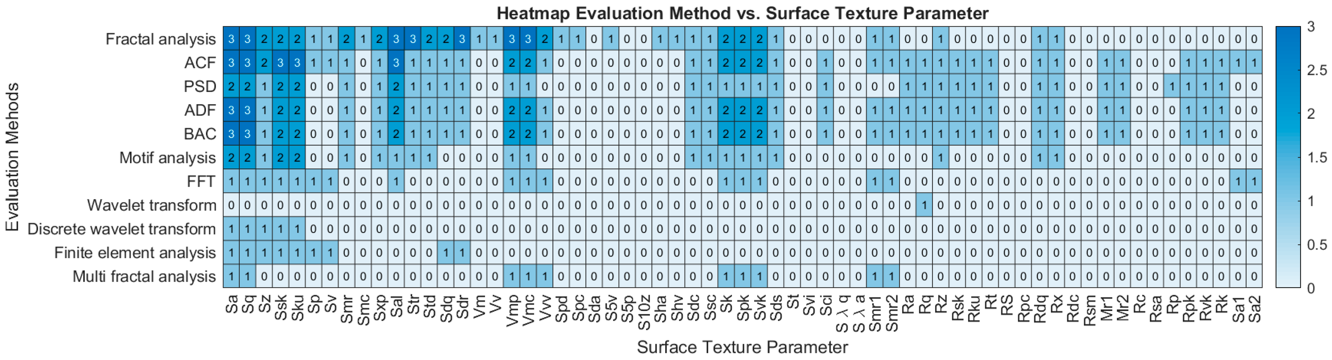 Metrology 05 00033 g006