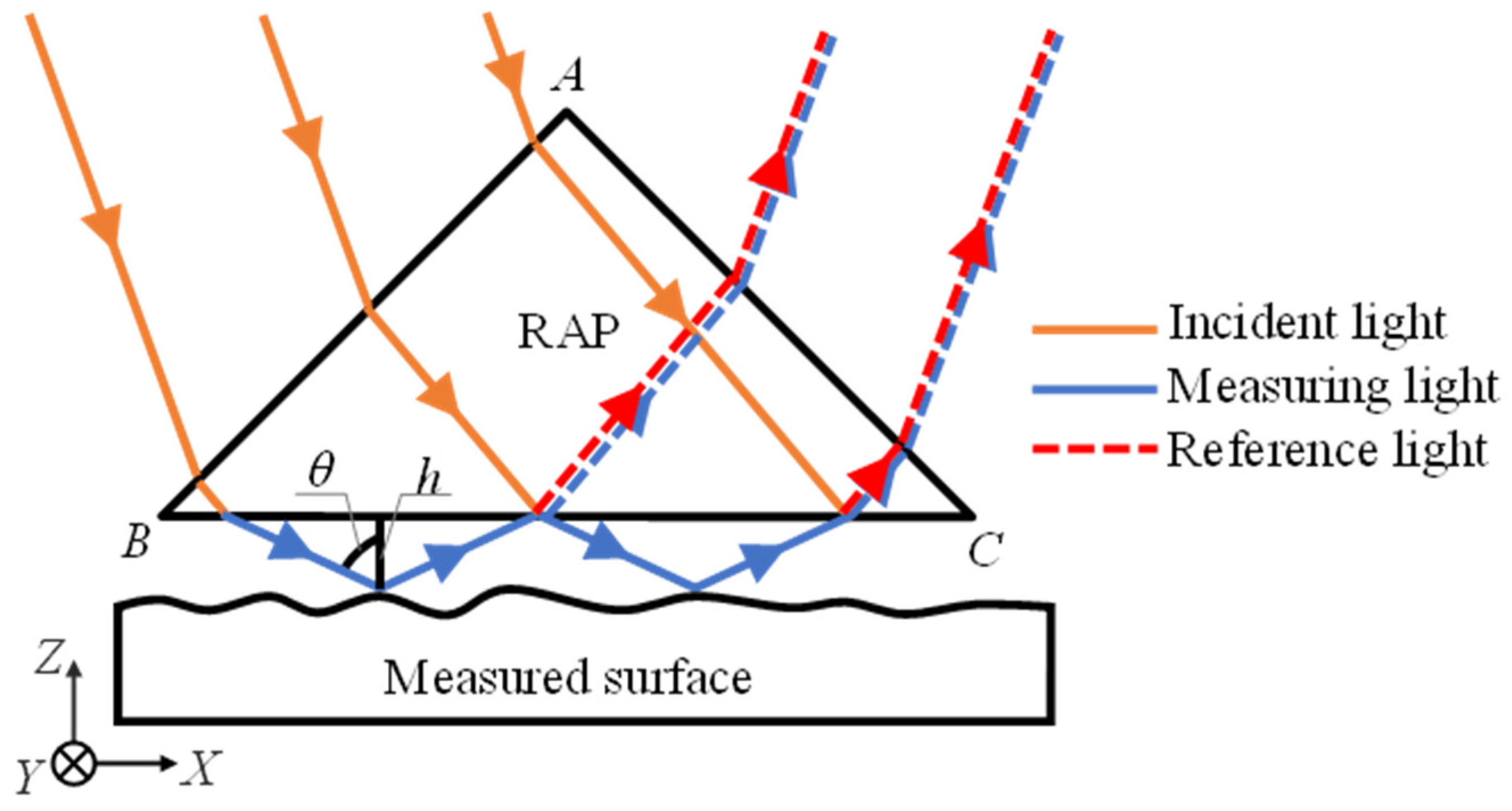 Metrology 05 00034 g001