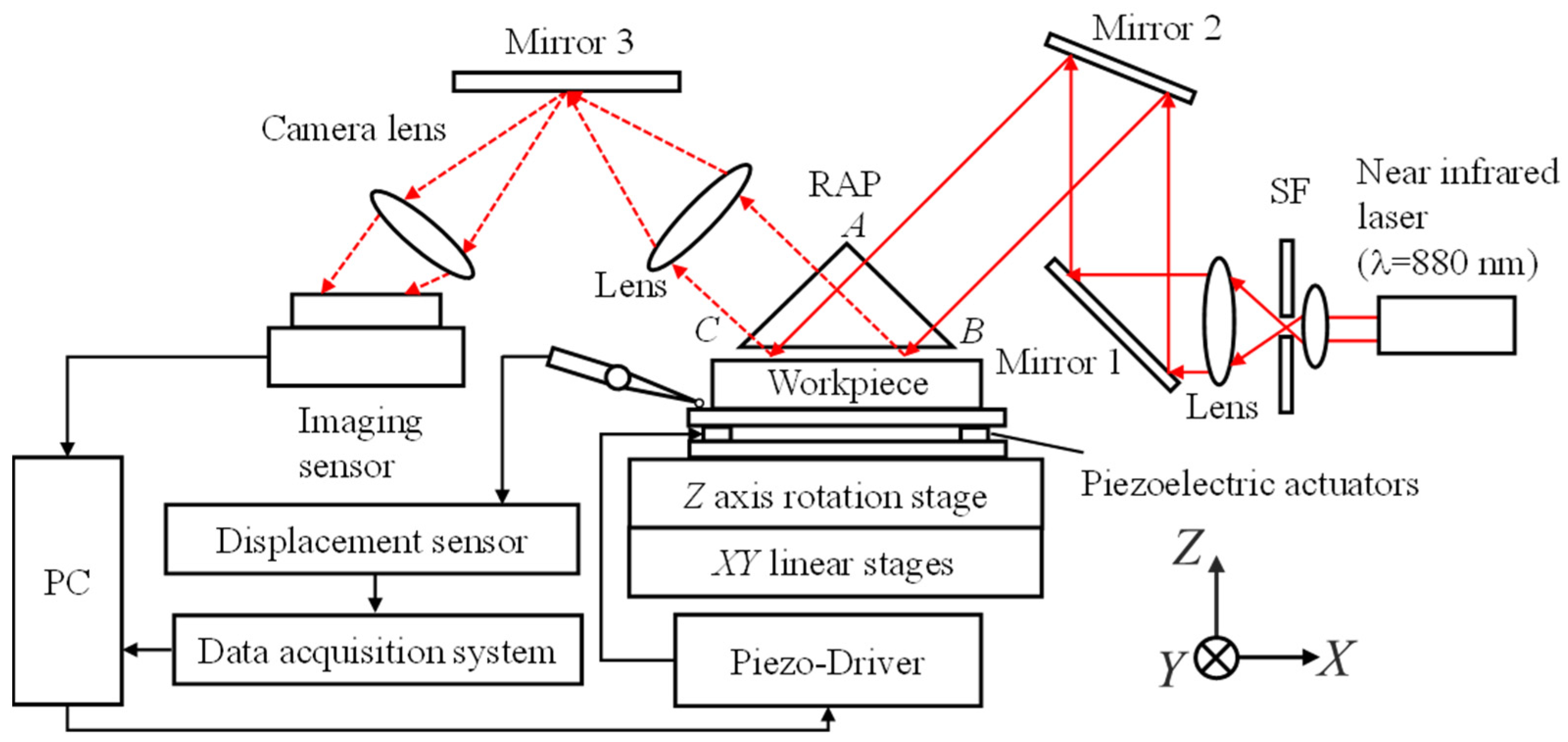 Metrology 05 00034 g002