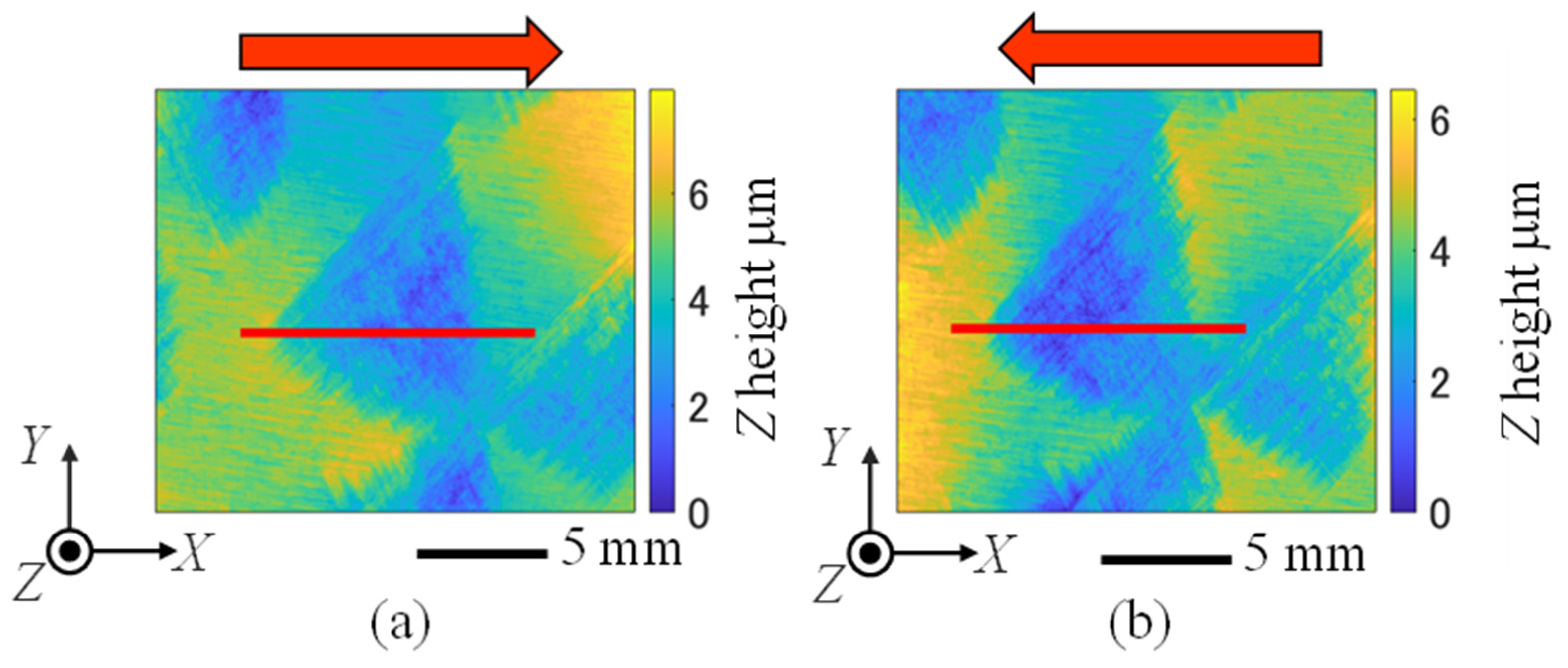 Metrology 05 00034 g004