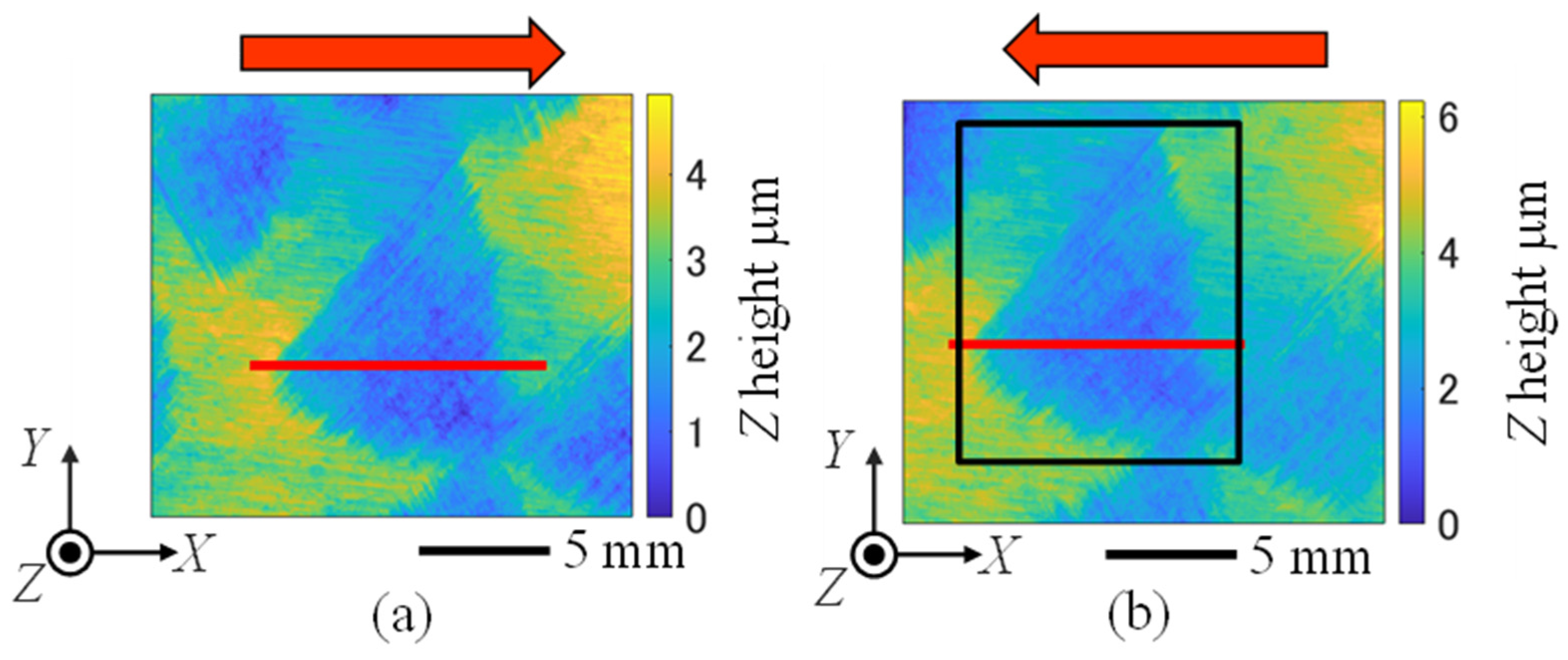 Metrology 05 00034 g005