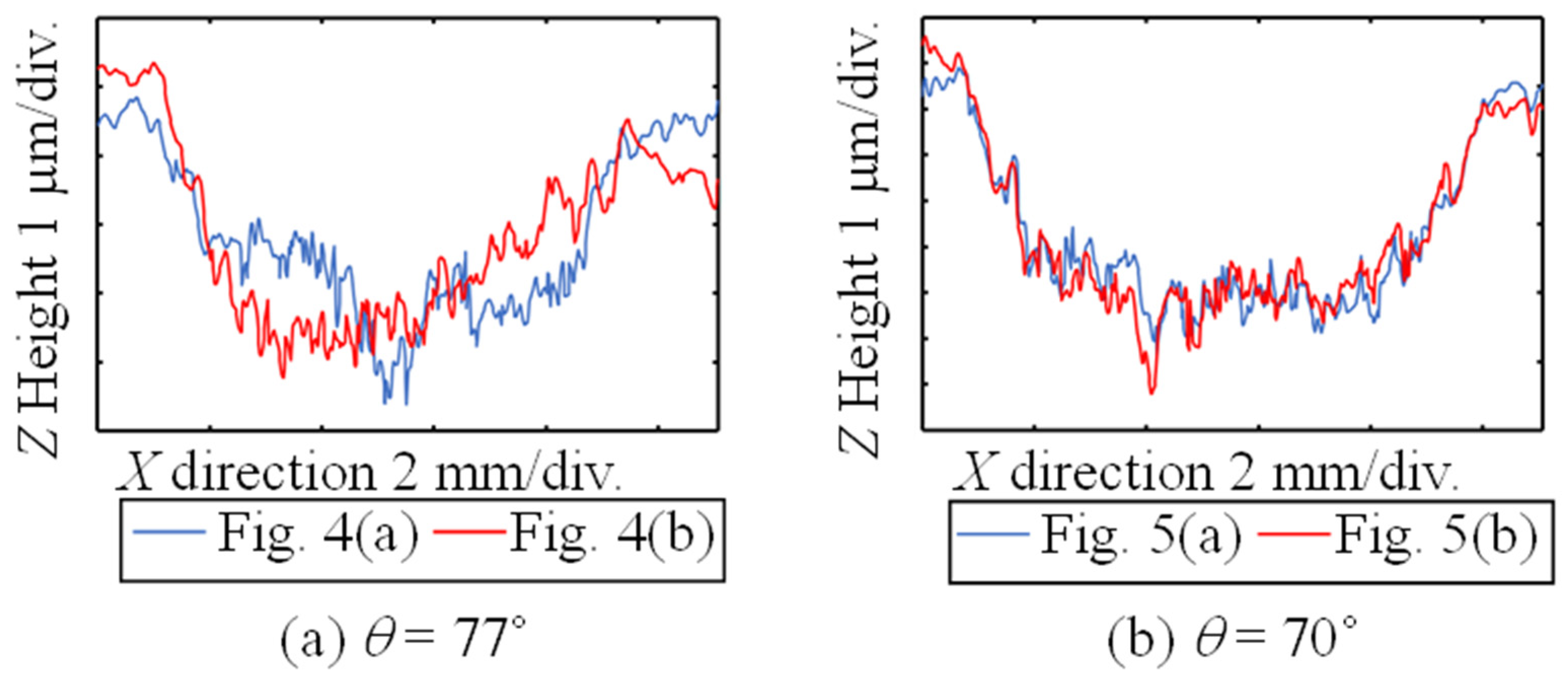 Metrology 05 00034 g006