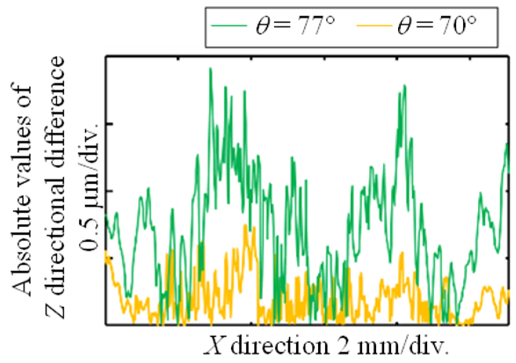 Metrology 05 00034 g007