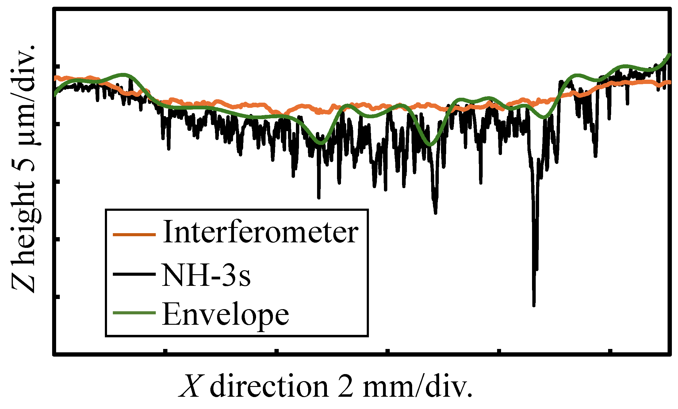 Metrology 05 00034 g008