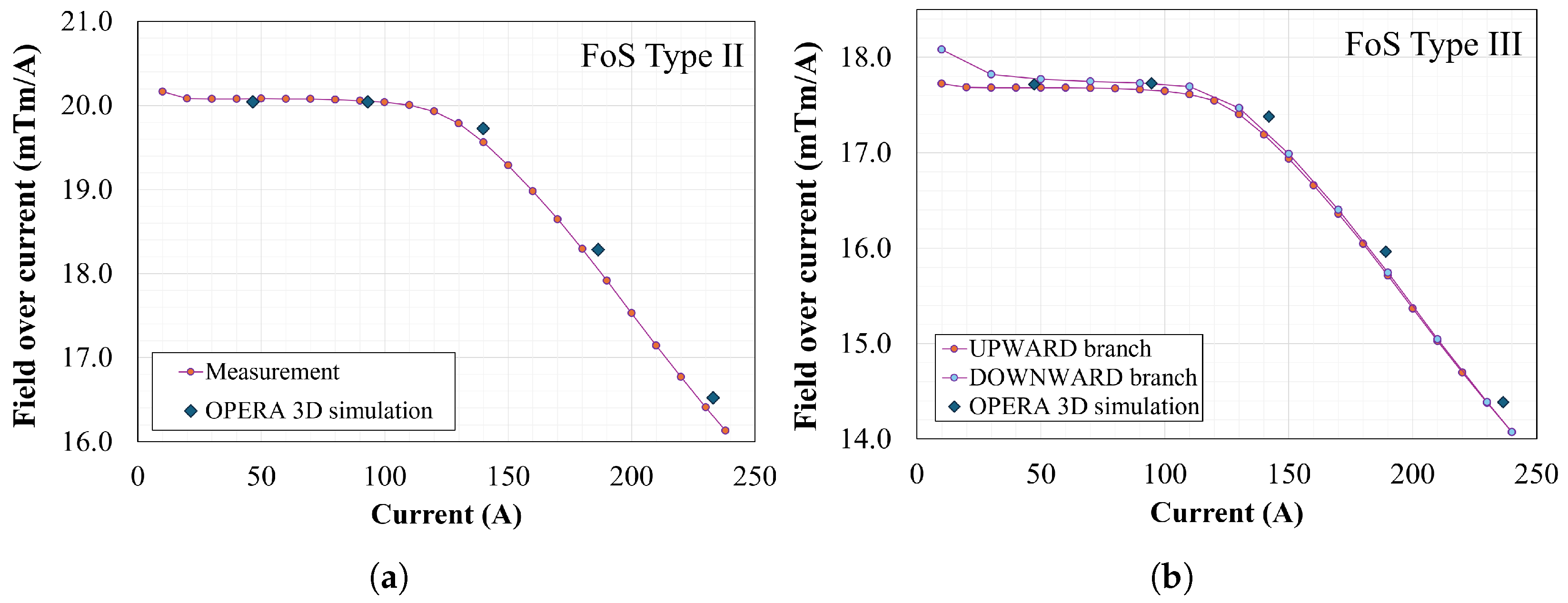 Metrology 05 00037 g005