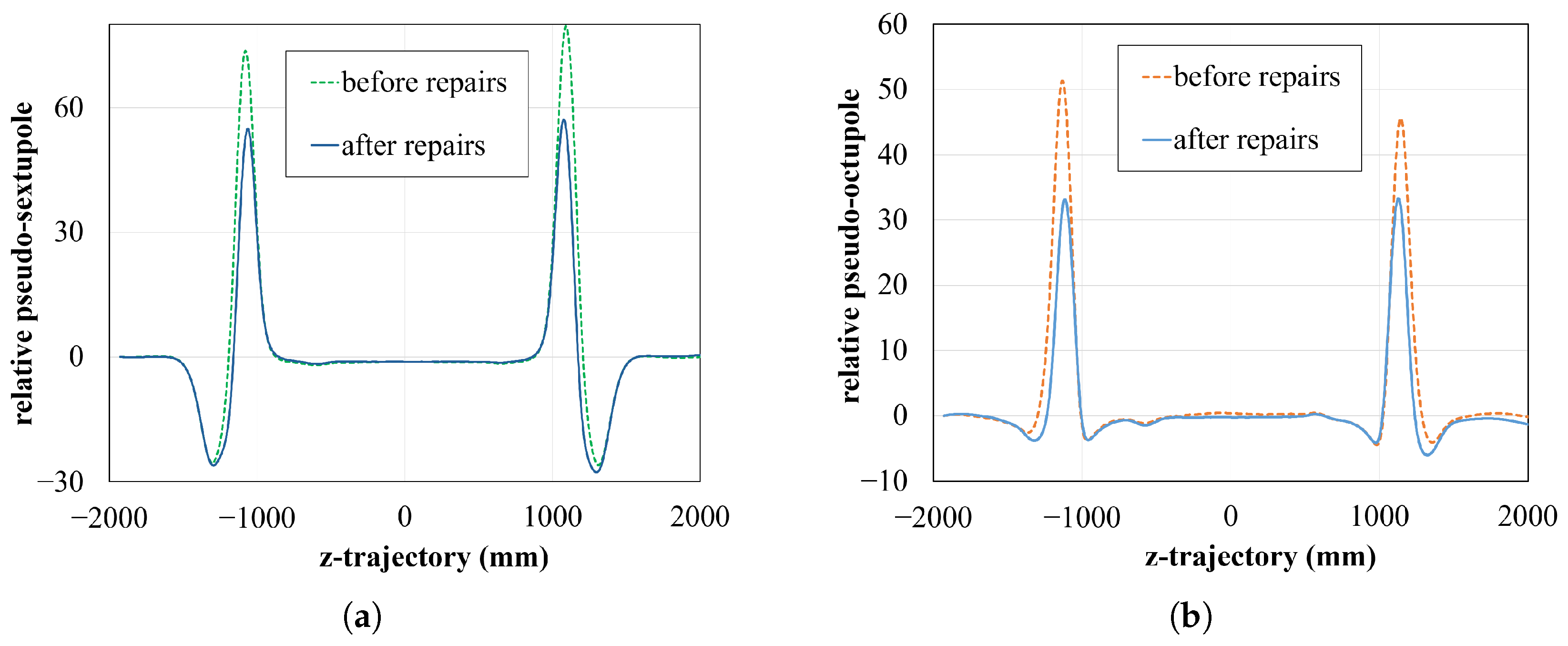 Metrology 05 00037 g010