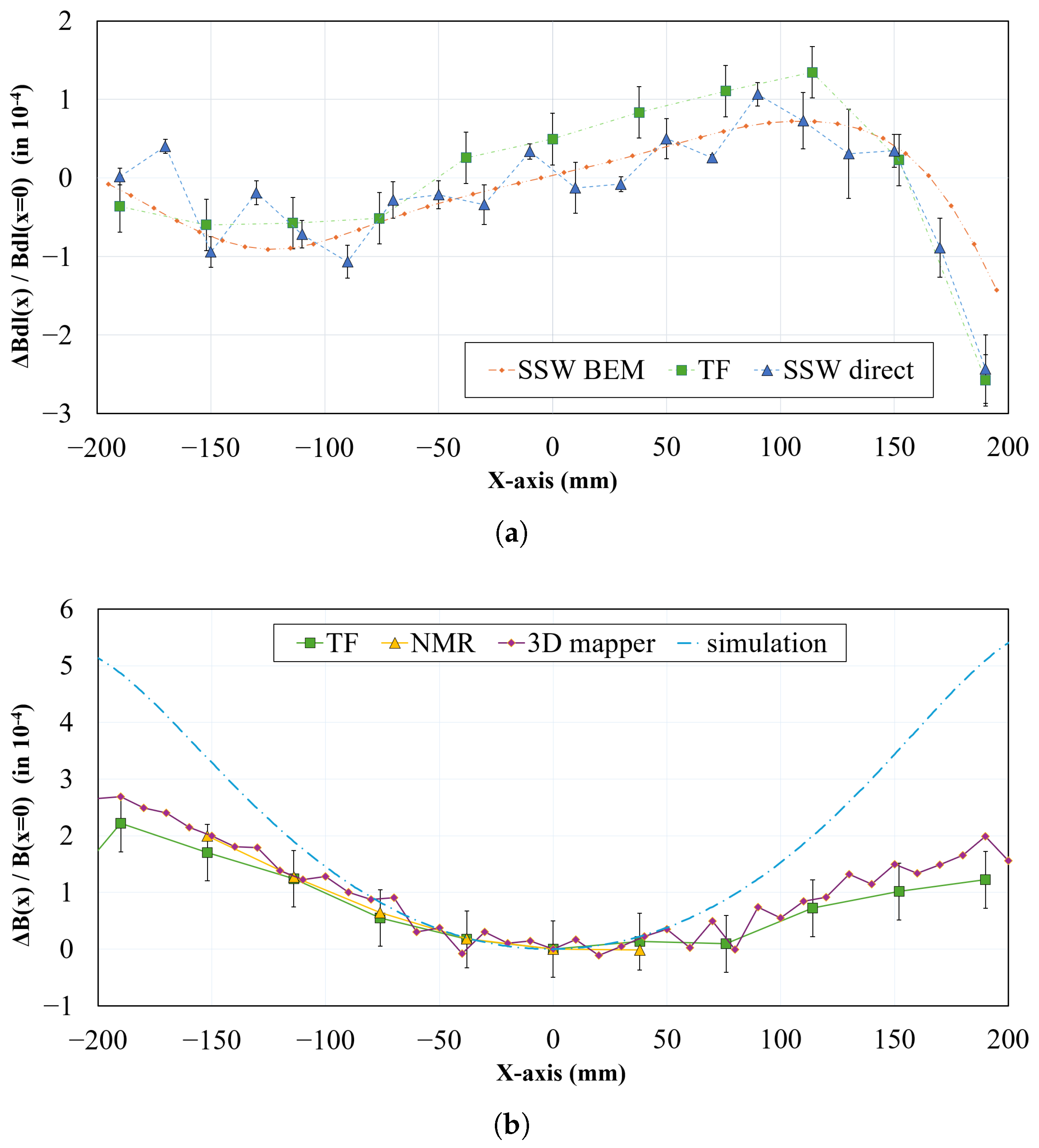 Metrology 05 00037 g011