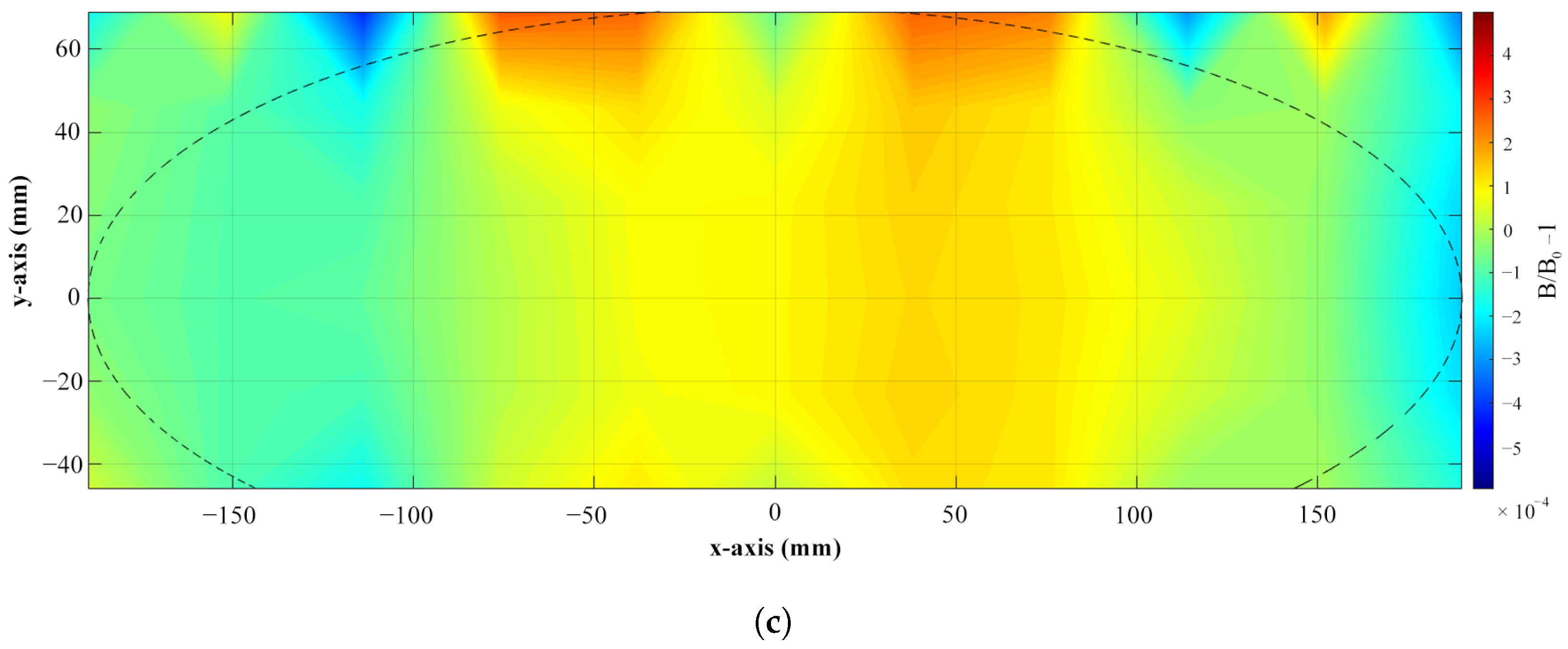 Metrology 05 00037 g013b