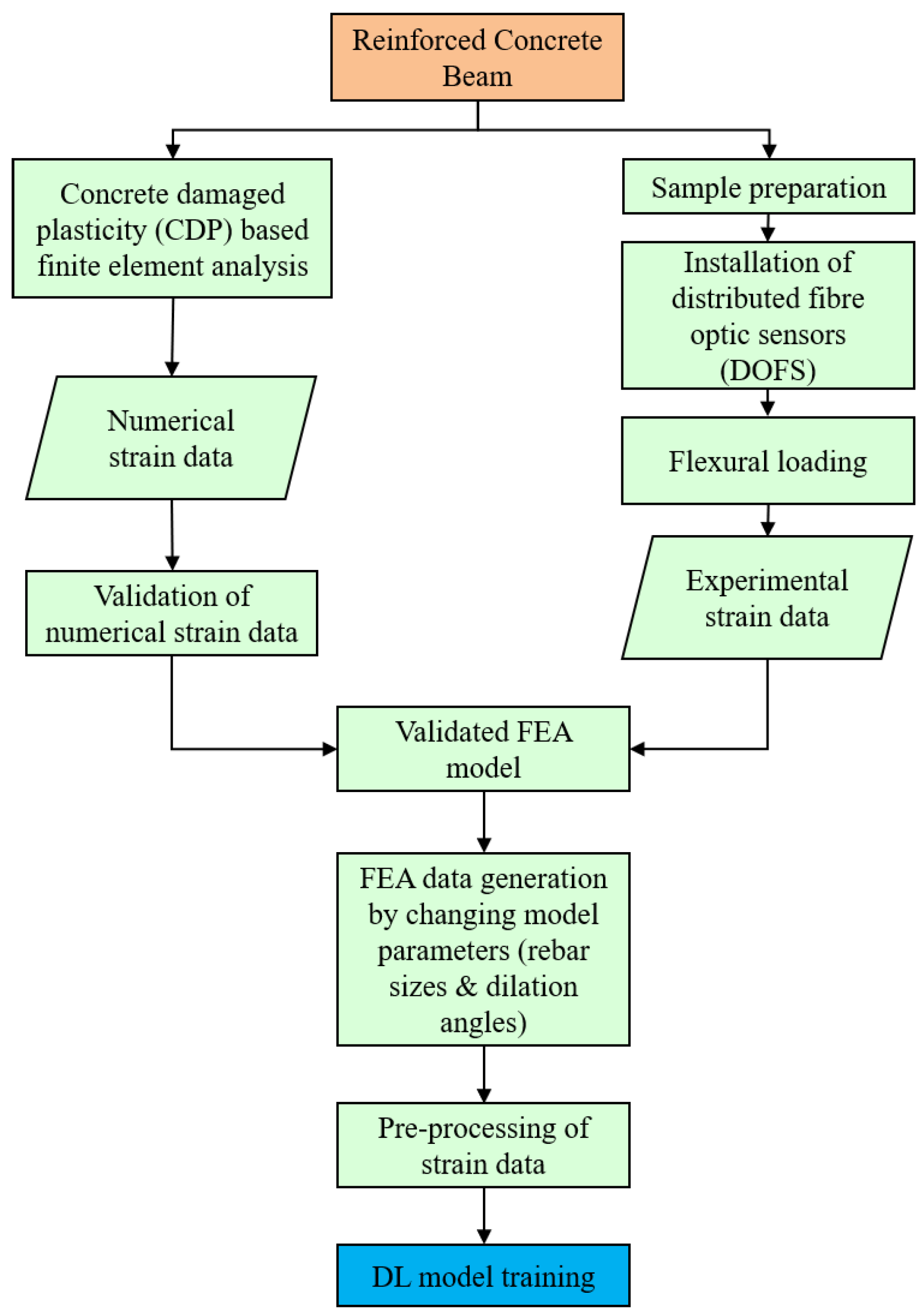 Metrology 05 00040 g001