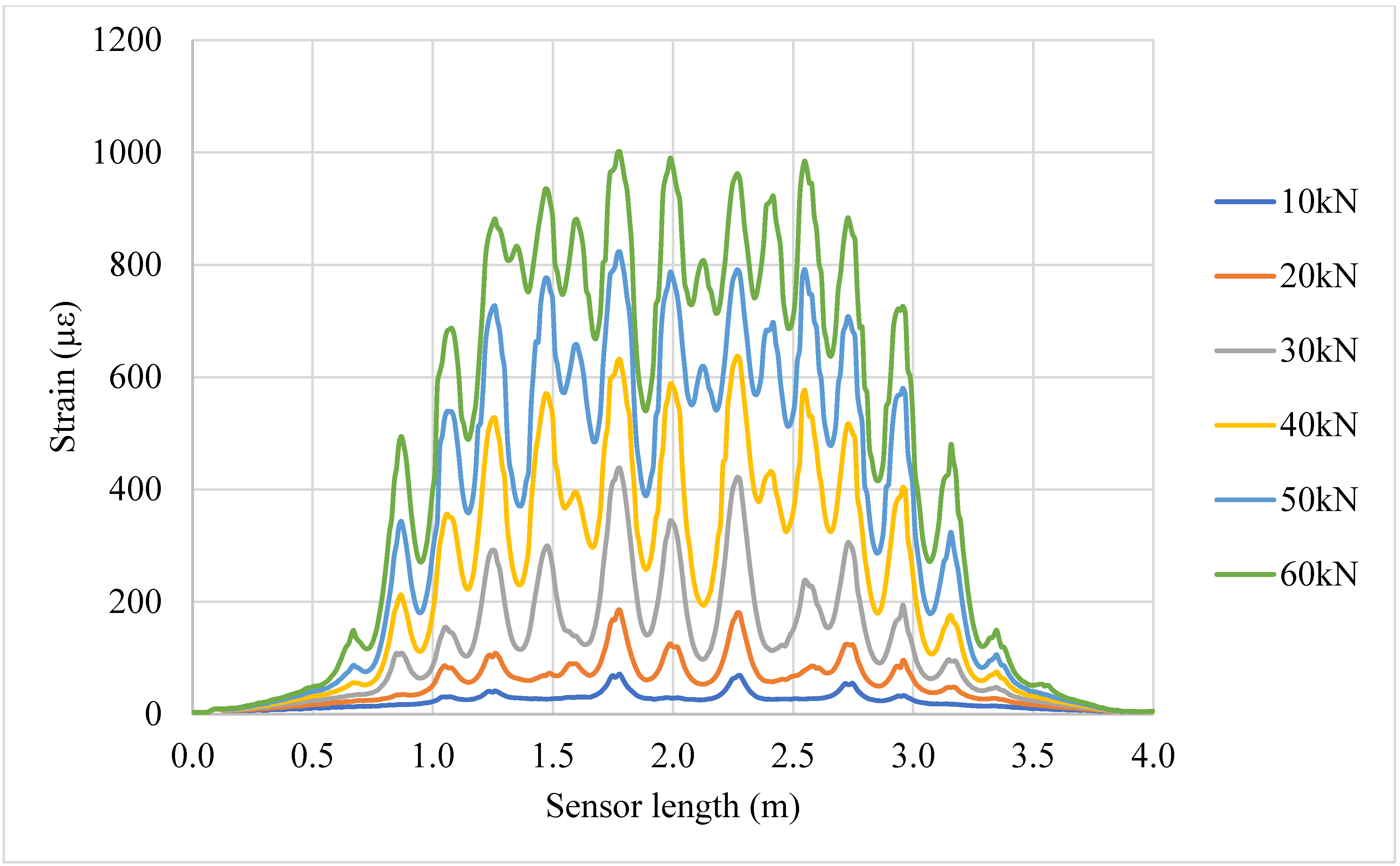Metrology 05 00040 g0a3